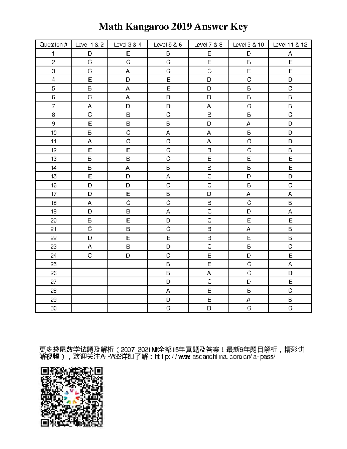 2019 answers math Math Kangaroo 2019 Answer Key Quest ion Level 1