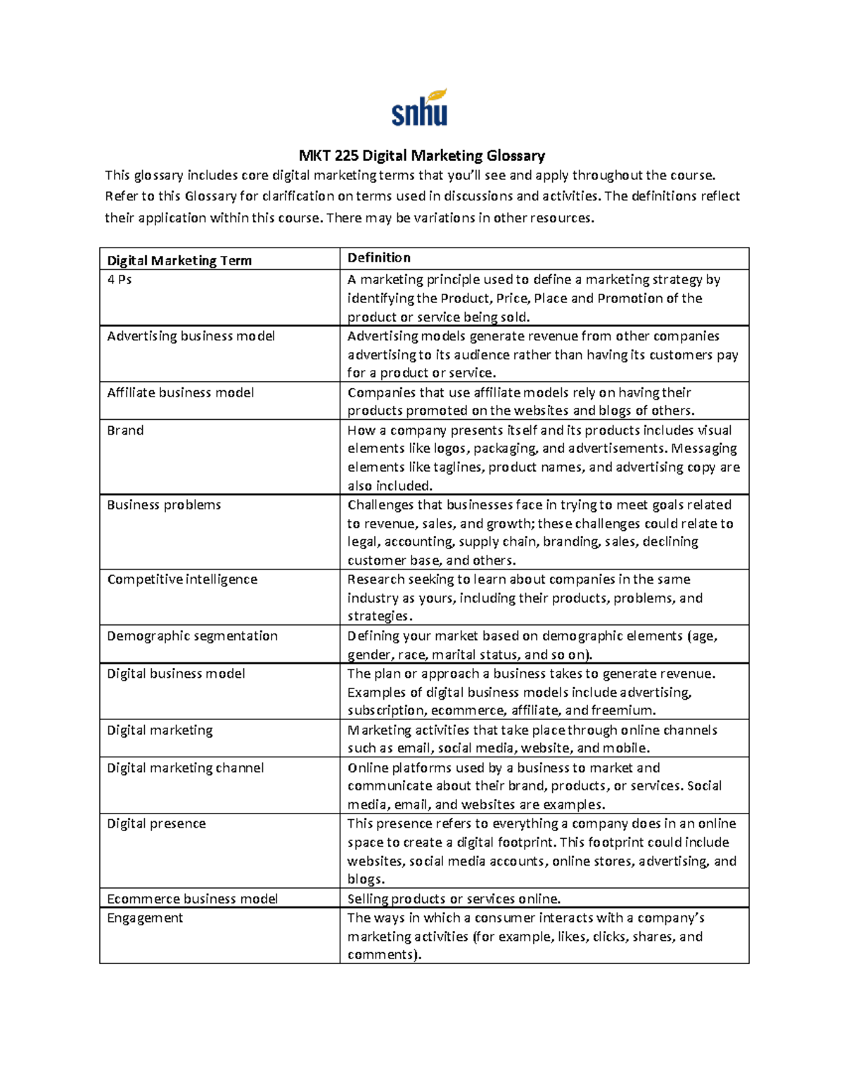 MKT 225 Digital Marketing Glossary - MKT 225 Digital Marketing Glossary ...