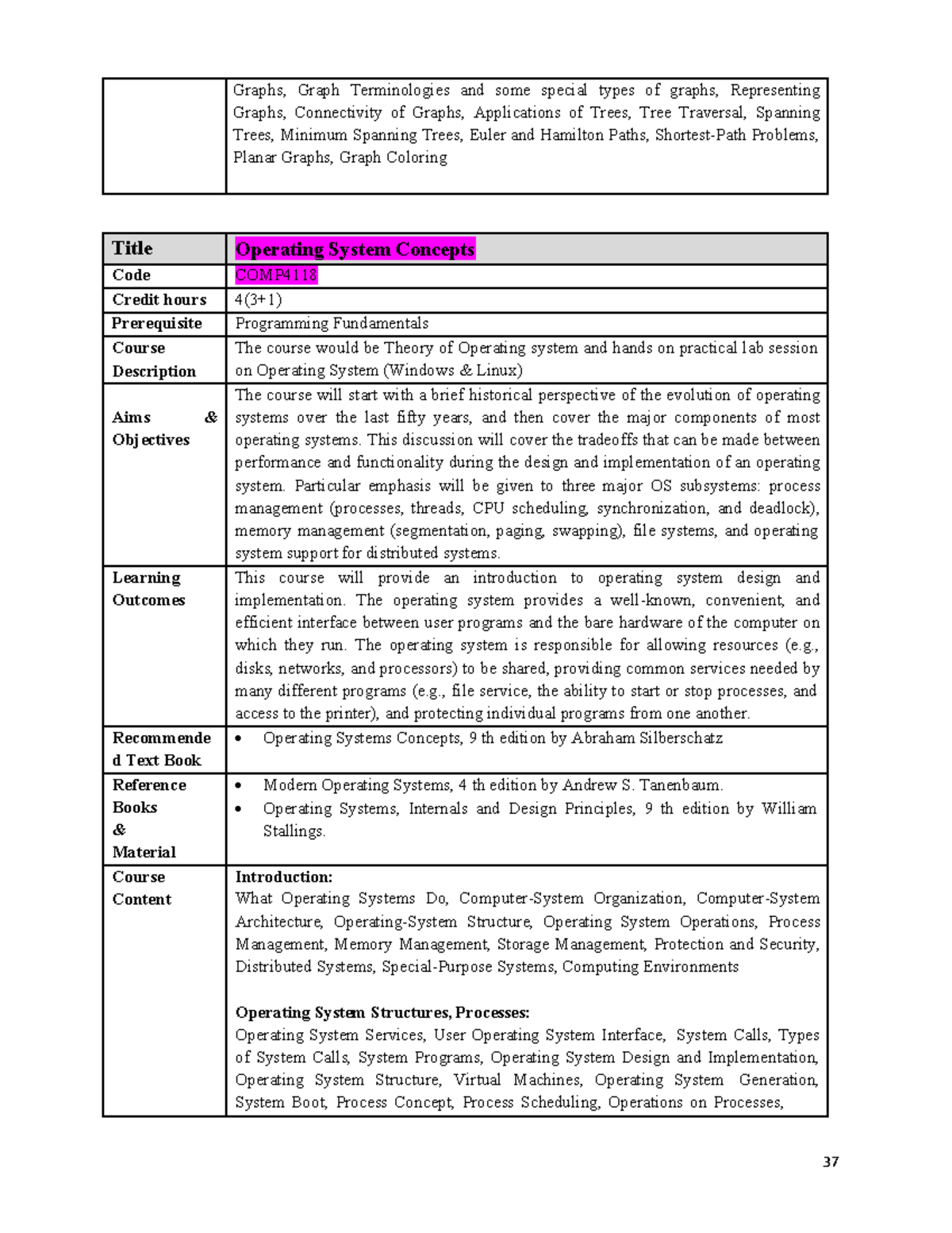 Operating System Concepts Outline - 37 Graphs, Graph Terminologies and ...