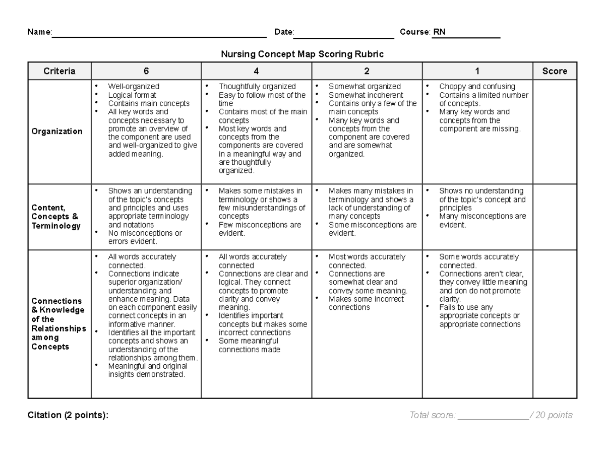 fluid-volume-excess-concept-map-name-date-course-rn-nursing