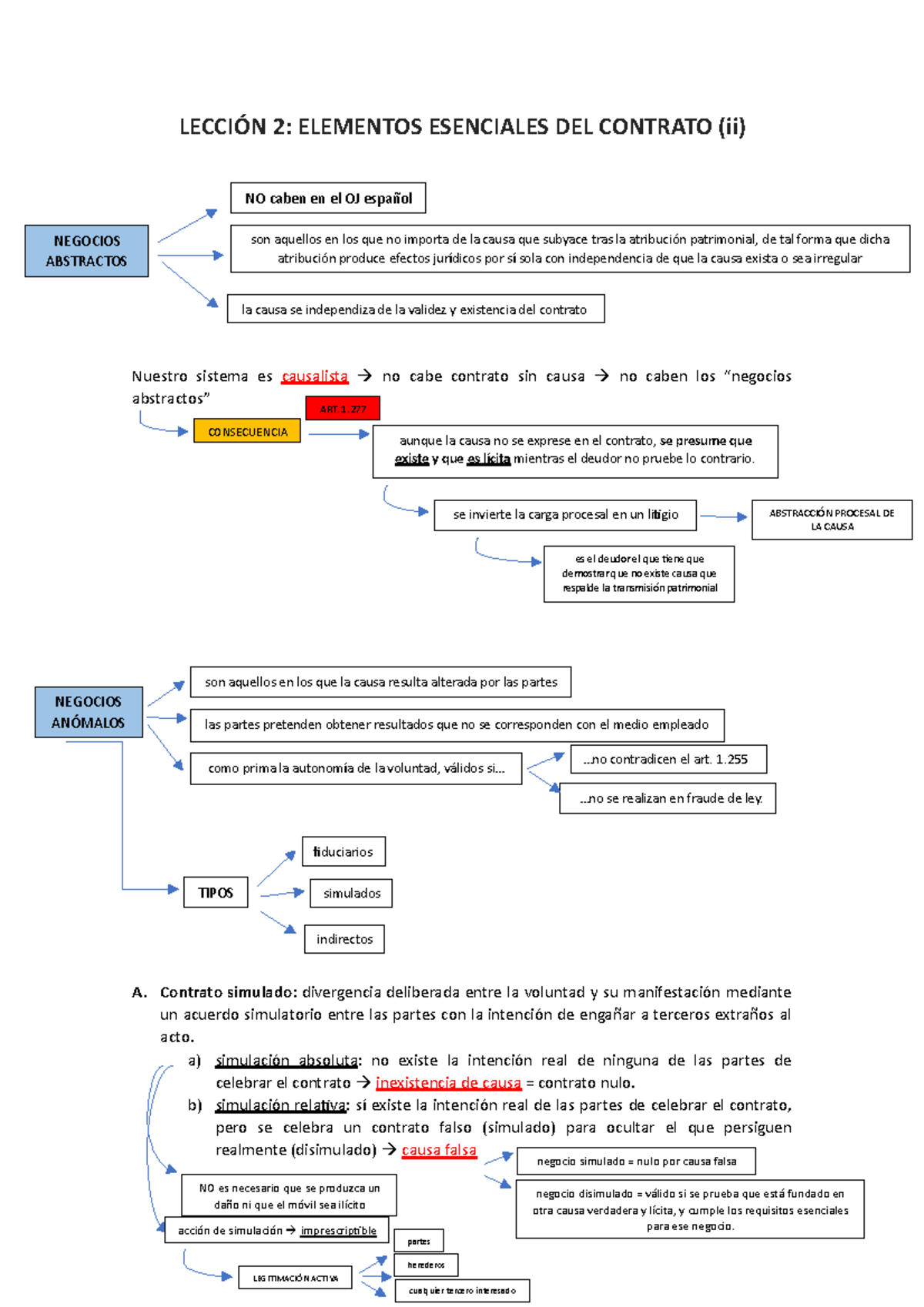 Lección 2. Elementos Esenciales Del Contrato (ii) - LECCIÓN 2 ...