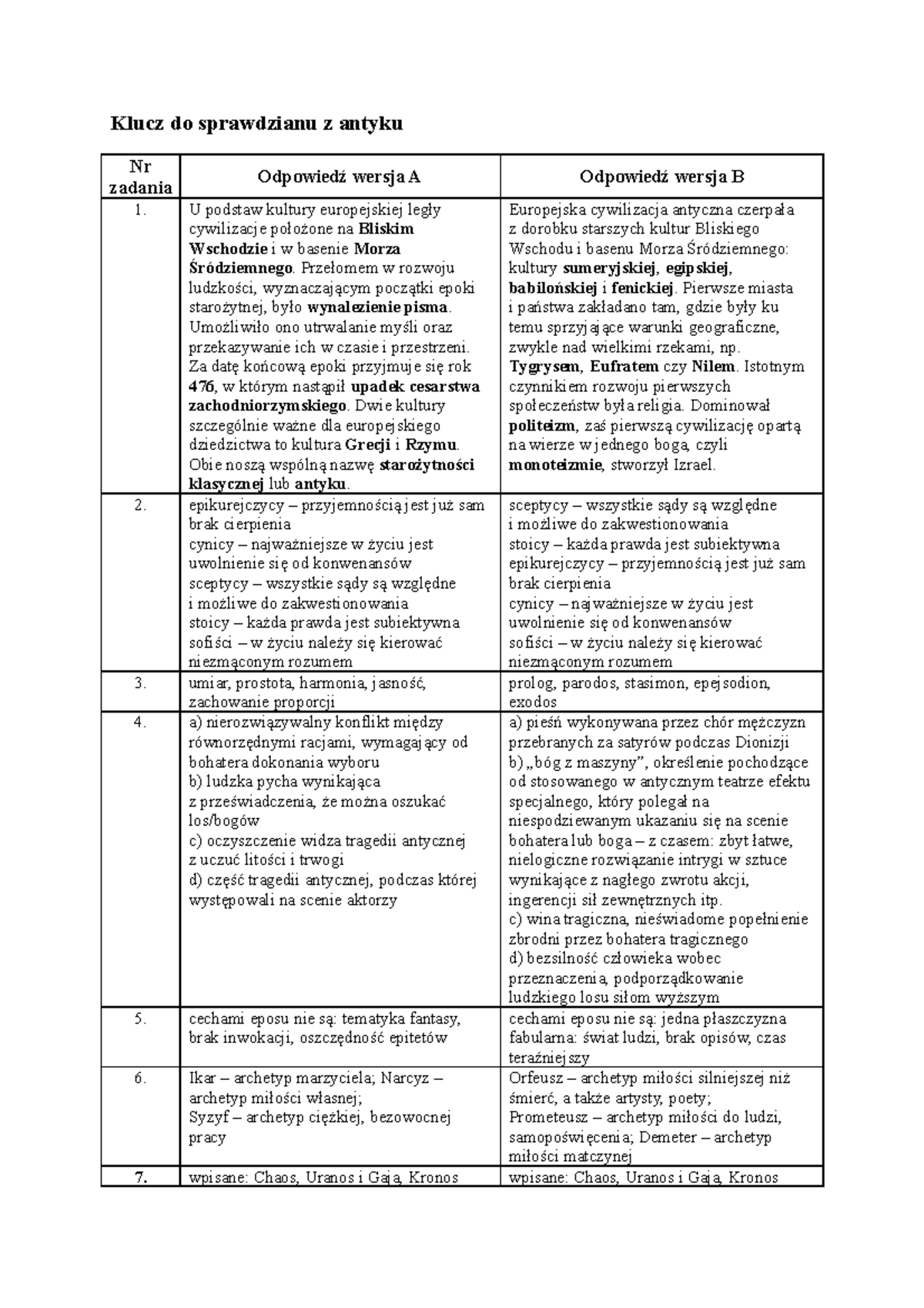 436656090 ps antyk sprawdzian odpowiedzi 1 1 doc - Klucz do sprawdzianu