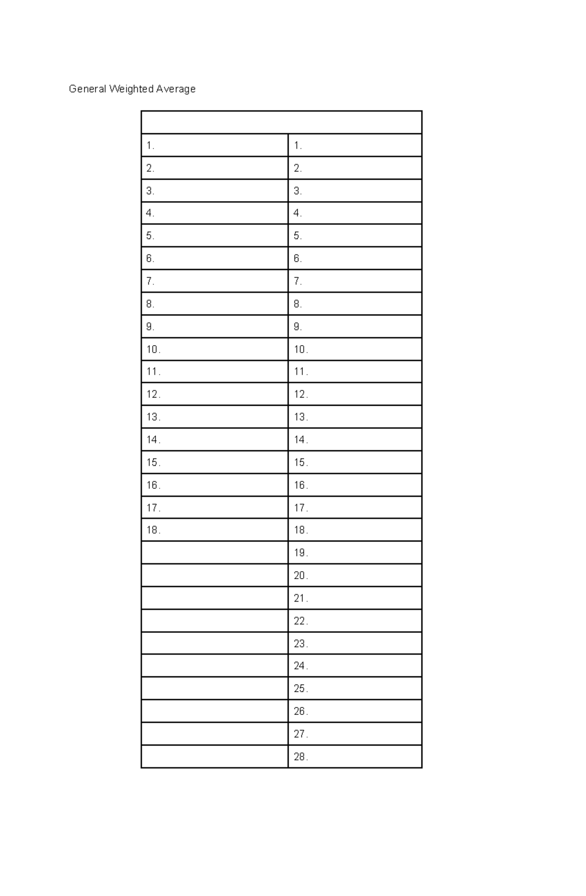 Table format or template for GWA - Mathematics in the Modern World ...