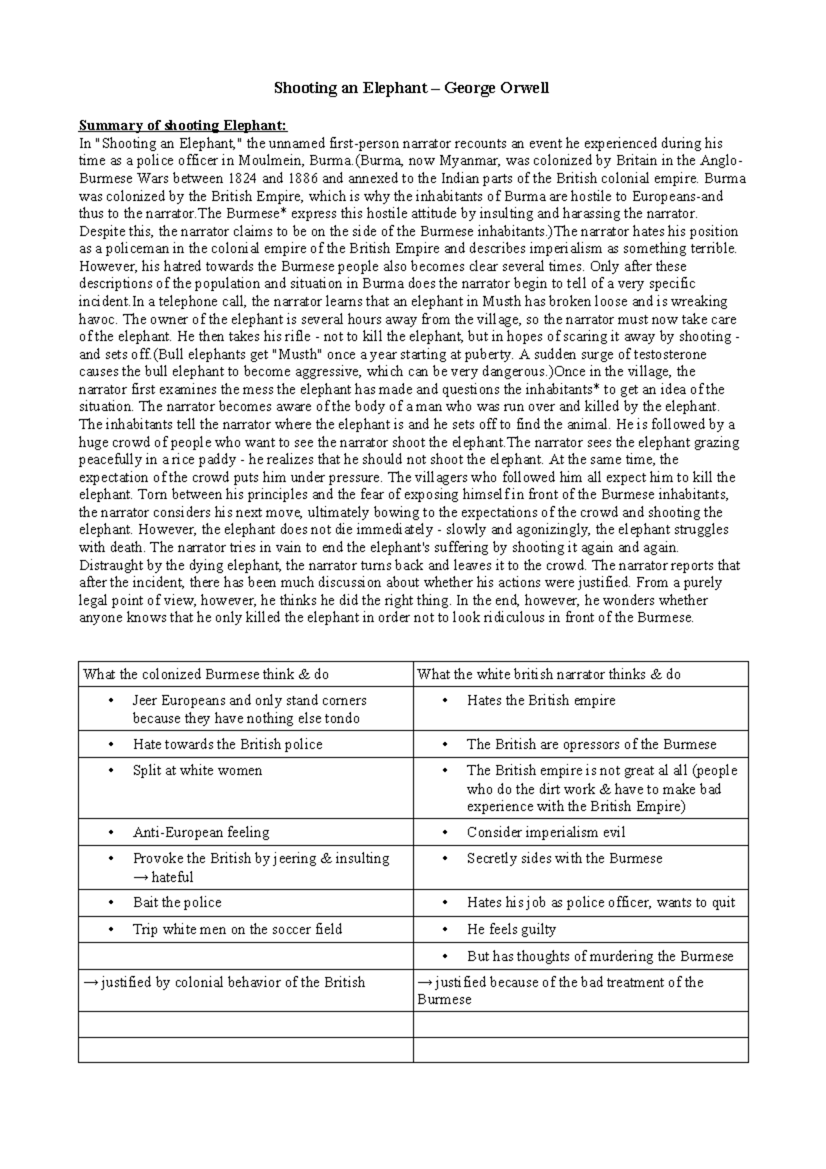 Englisch short stories Shooting an Elephant Orwell Summary