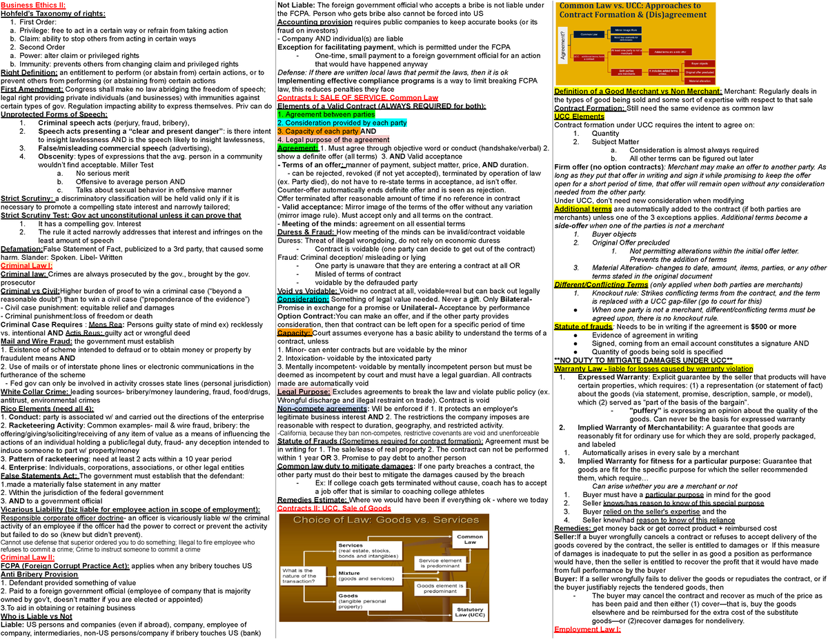 BL Cheat Sheet Final - Business Ethics II: Hohfeld’s Taxonomy of rights ...