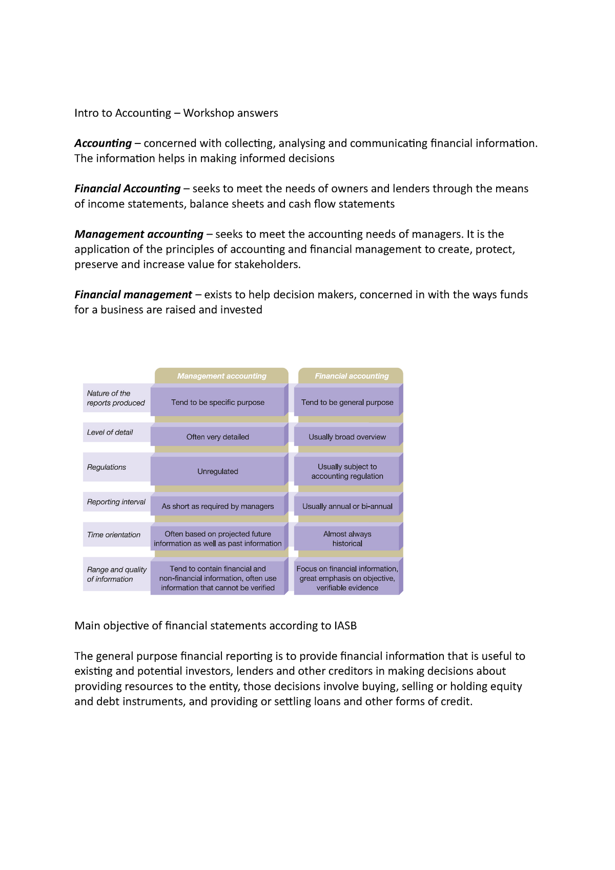 Intro To Accounting – Workshop Answers - Intro To Accounting – Workshop 