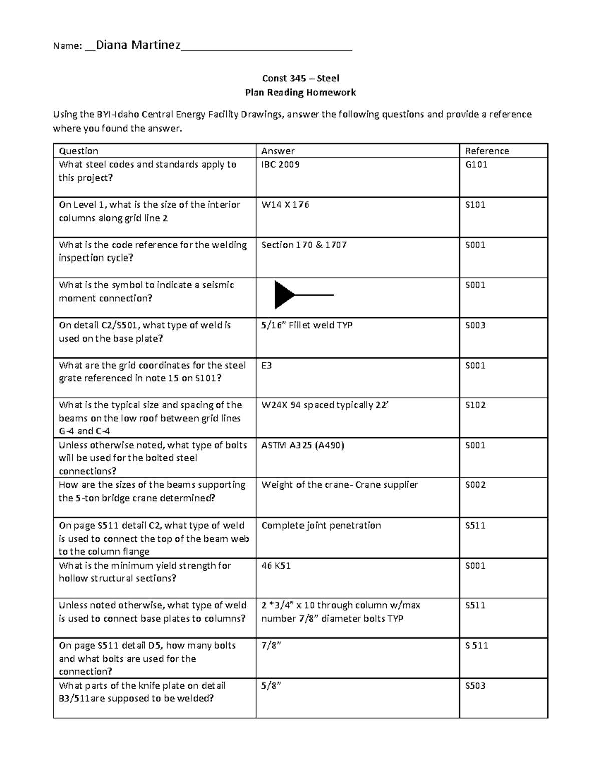 Steel Plan Reading Homework - Name: Diana Martinez ...
