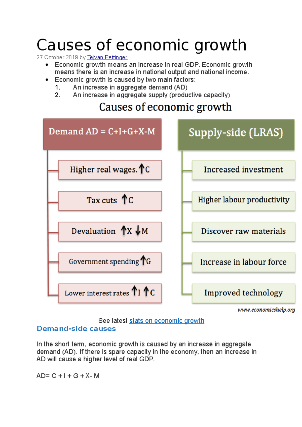 What Are The Causes Of Increase In Supply