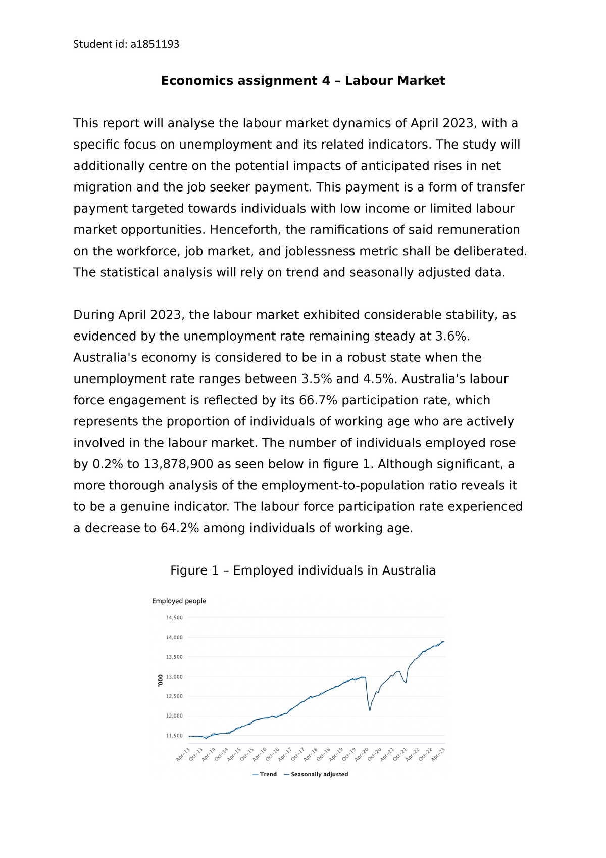 labour economics assignment