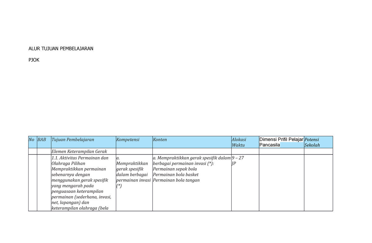 ALUR Tujuan Pembelajaran Pjok - ALUR TUJUAN PEMBELAJARAN PJOK No BAB ...
