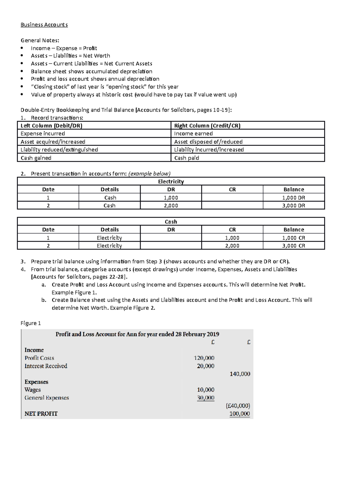 bac-exam-document-business-accounts-summary-business-accounts