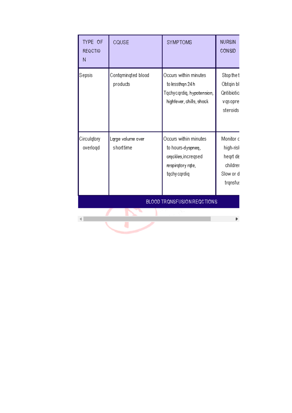 nclex-rn-content-review-guide-54-type-of-reqctio-n-cquse-symptoms