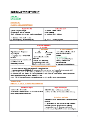 Samenvatting IRW - Verschil Tussen Objectief En Subjectief Recht ...