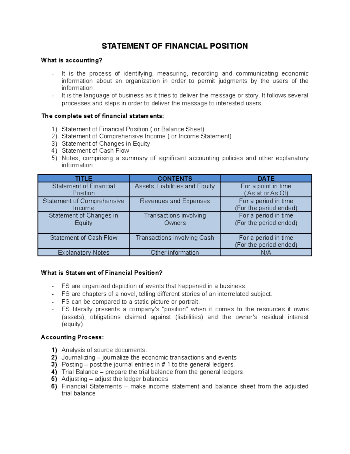 statement of financial position example