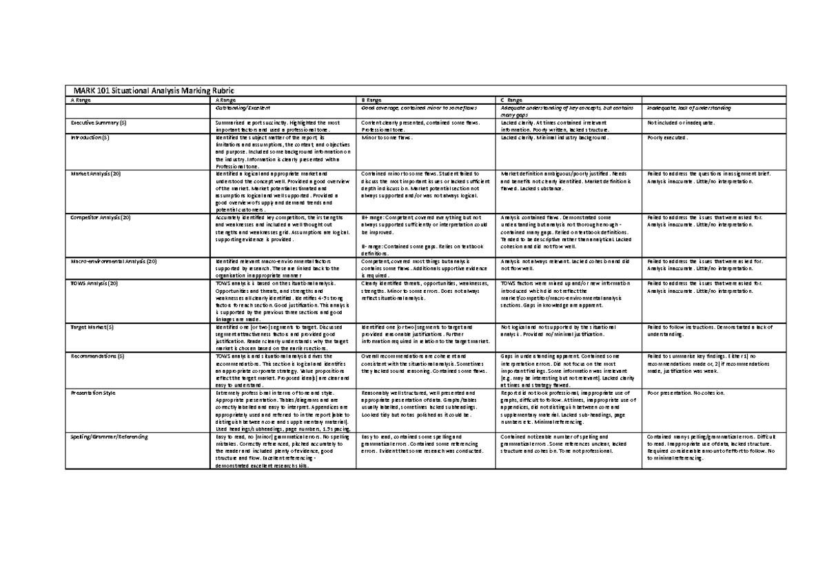 MARK 101 Situational Analysis Marking Rubric - Highlighted the most ...