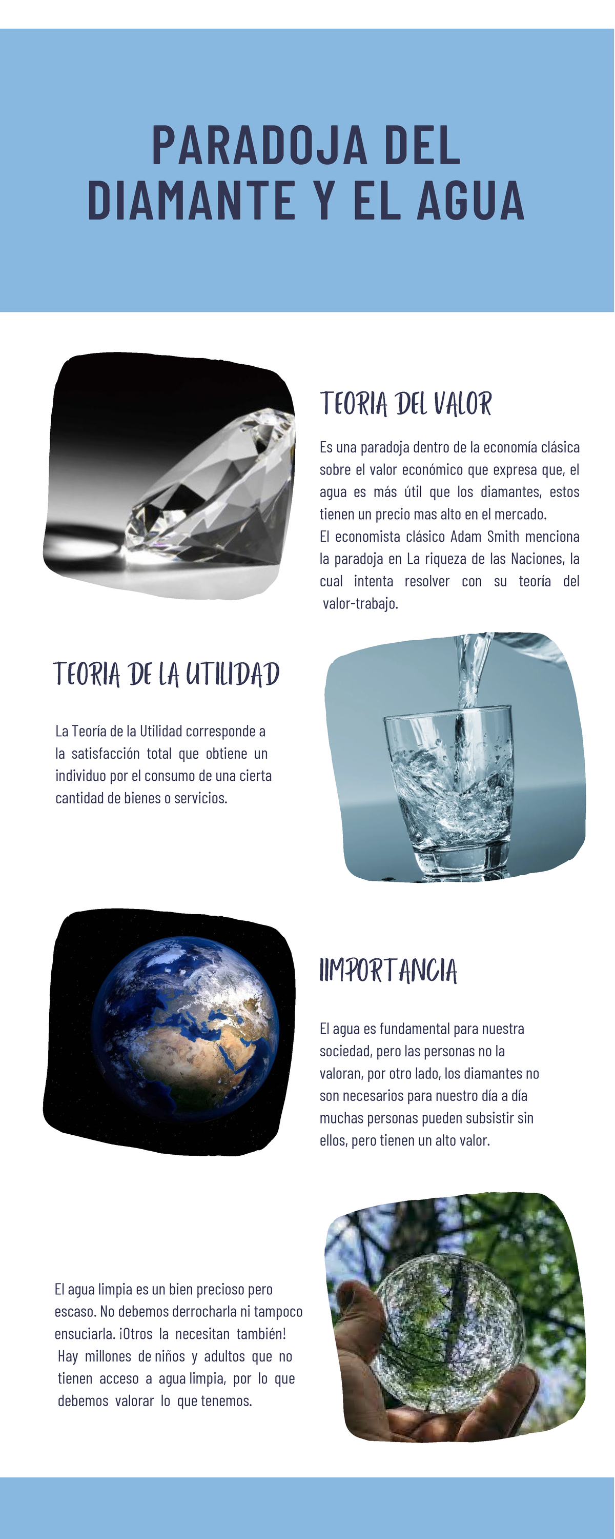 Infografía Eco Info Sobre El Diamante Y El Agua Paradoja Del Diamante Y El Agua El Agua Es 4433