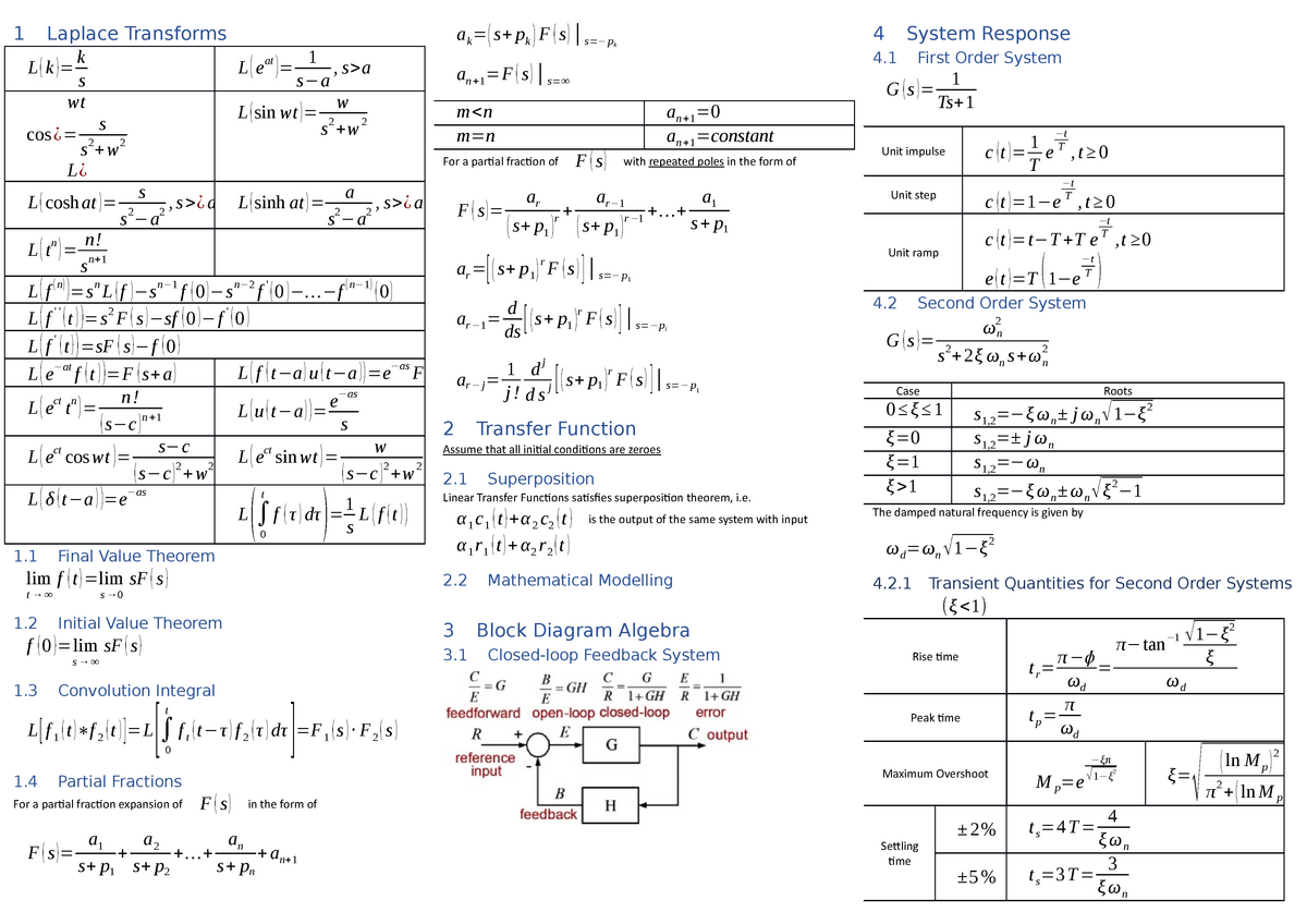 ME2142 Cheatsheet - 1 Laplace Transforms L(k)= k s L(e at )= 1 s−a , s ...