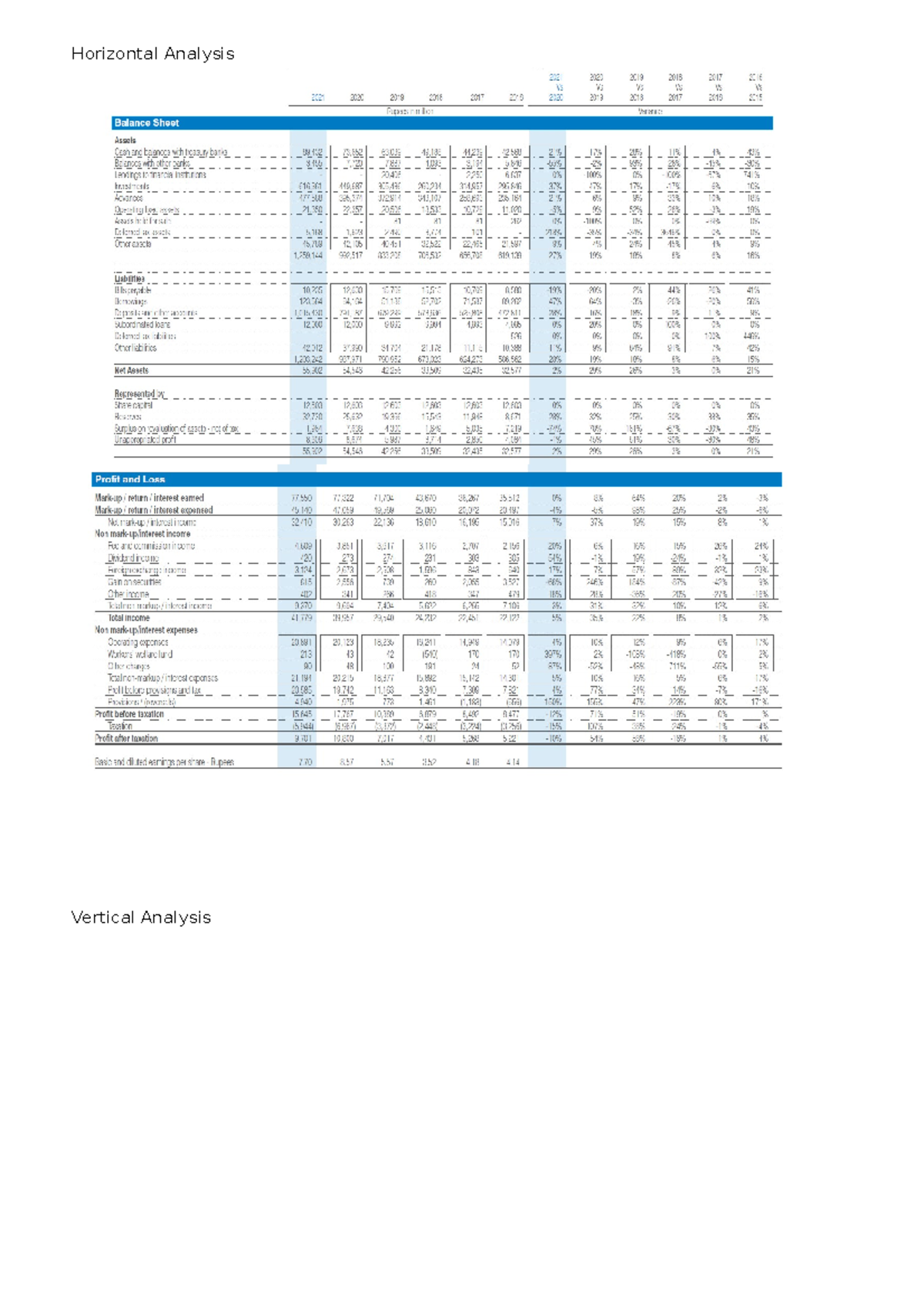 52Ap5TOOR4g2VN6F383 - Financial analysis horizontal analysis,vertical ...