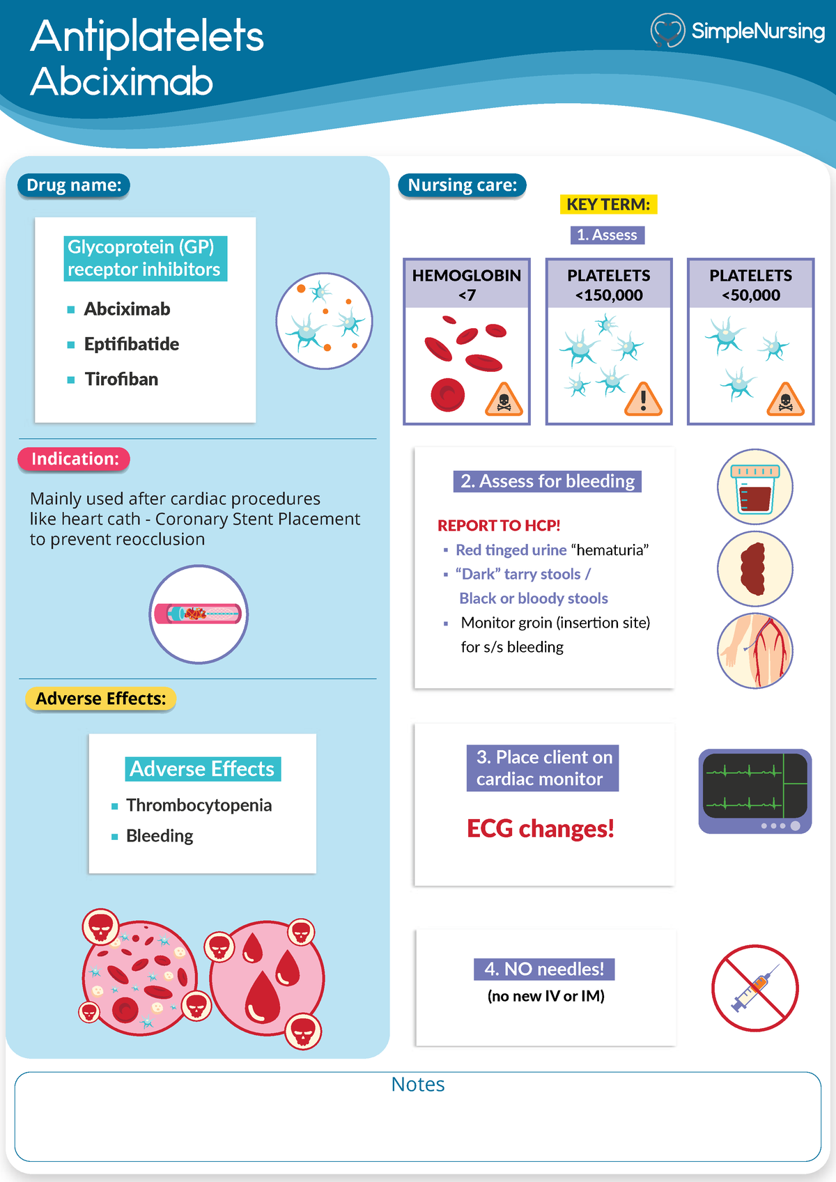 Blood thinner drugs - Antiplatelets Abciximab Glycoprotein (GP ...