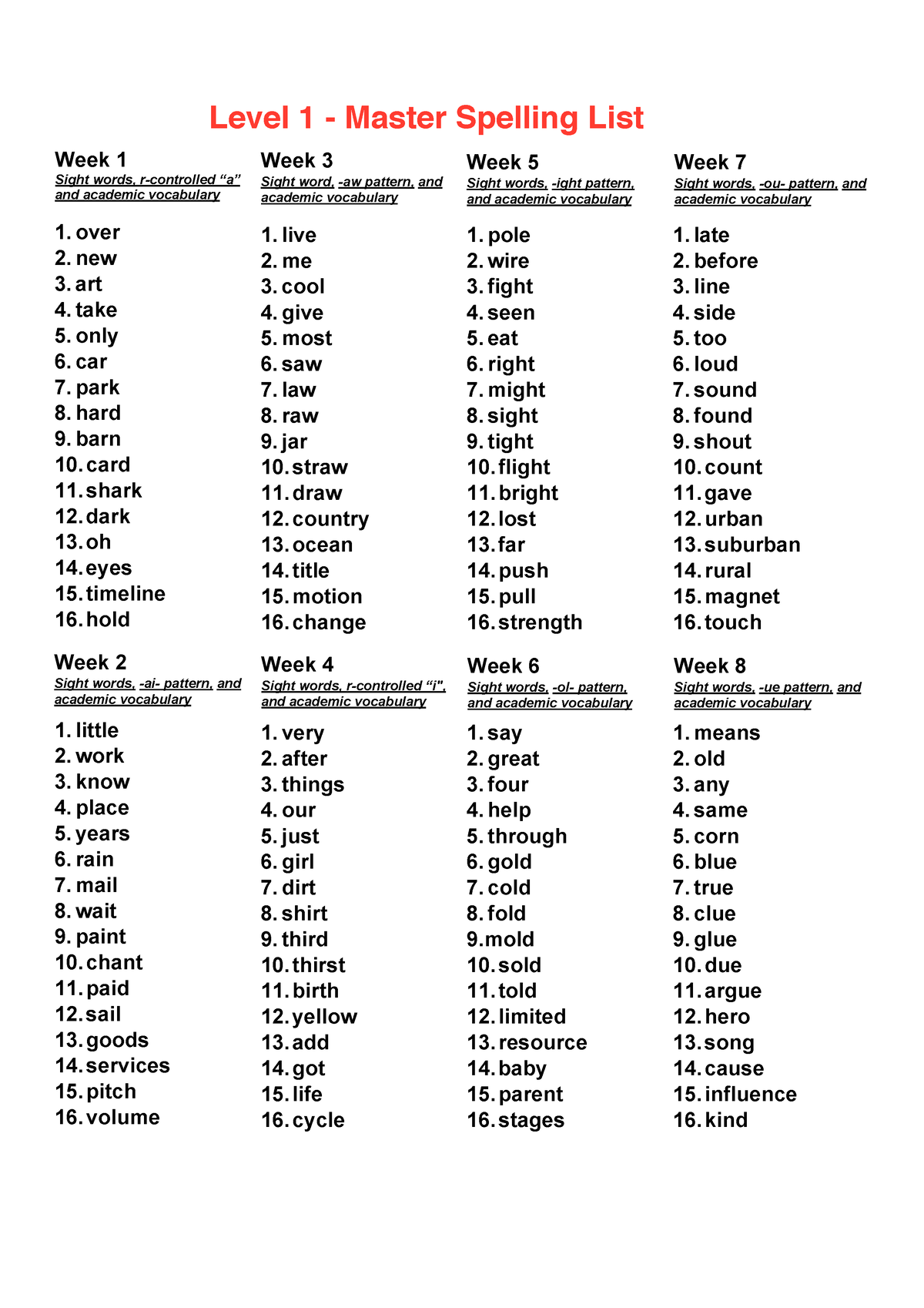 Level 1-Master-Spelling-Lists - Level 1 Master Spelling List Week 1 ...