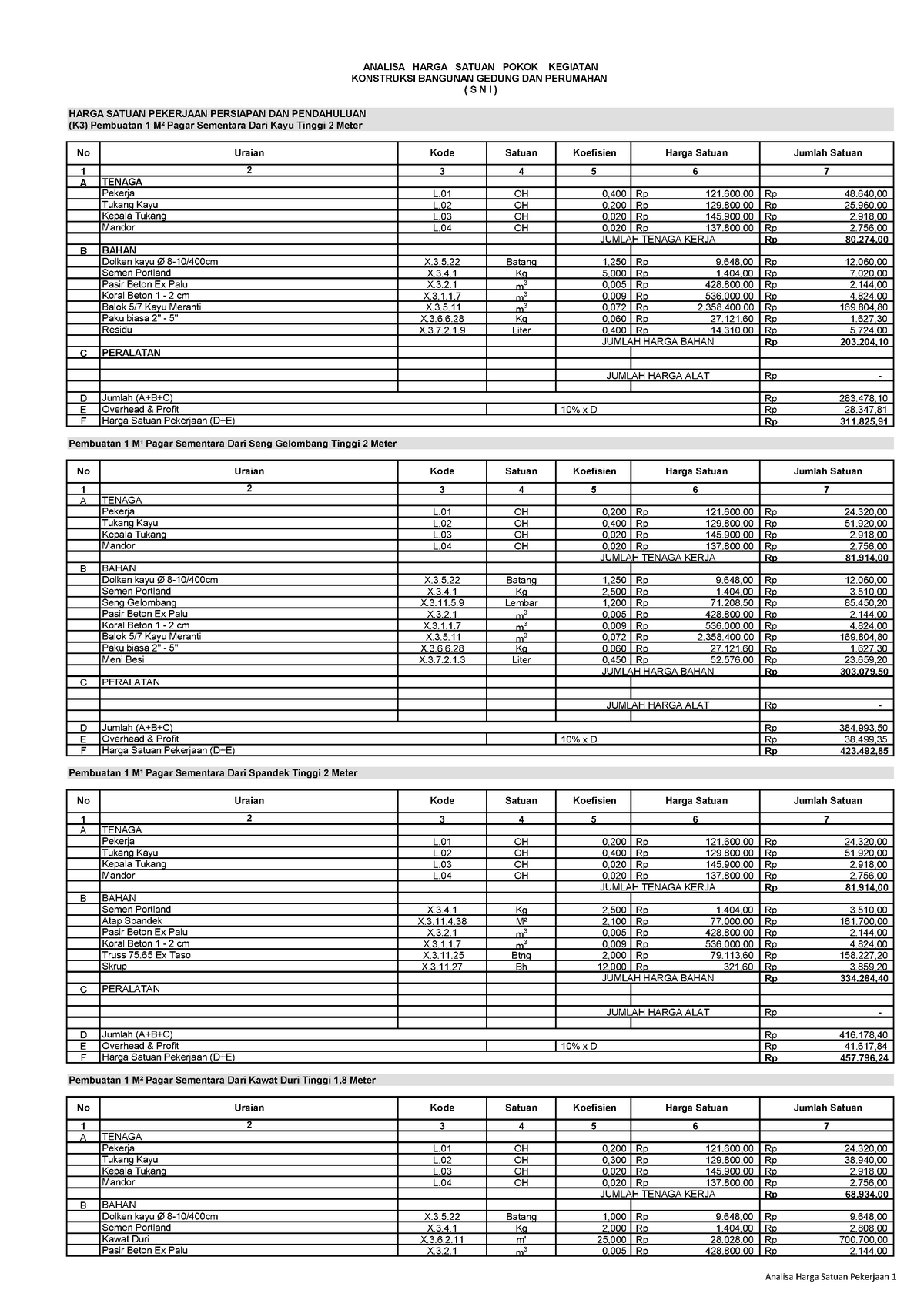 3. Analisa SNI - Tugas - HARGA SATUAN PEKERJAAN PERSIAPAN DAN ...