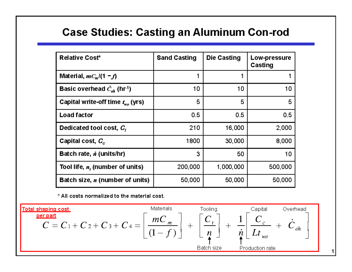 34-2012-11-29-T- Lecture+34-Chap+14-15 - Case Studies: Casting an ...