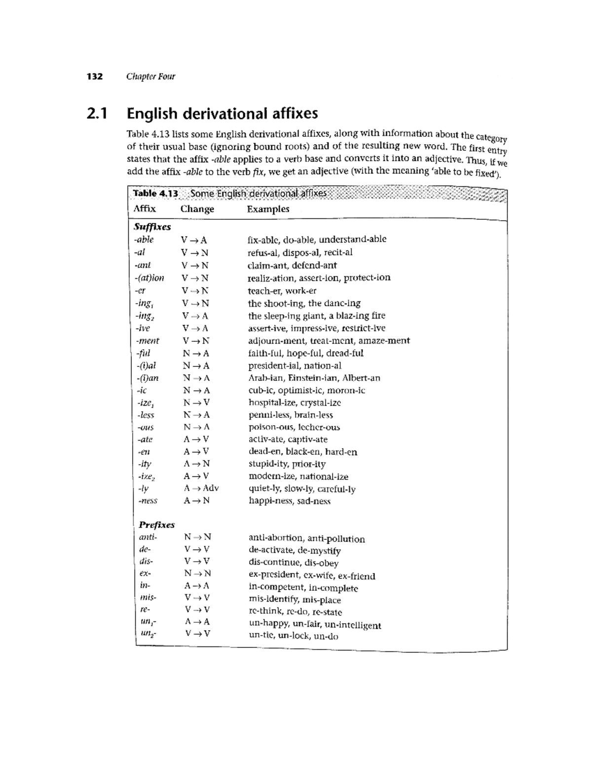 English+Derivational+Affixes+Summary - LIN100 - Warning: TT: Undefined ...