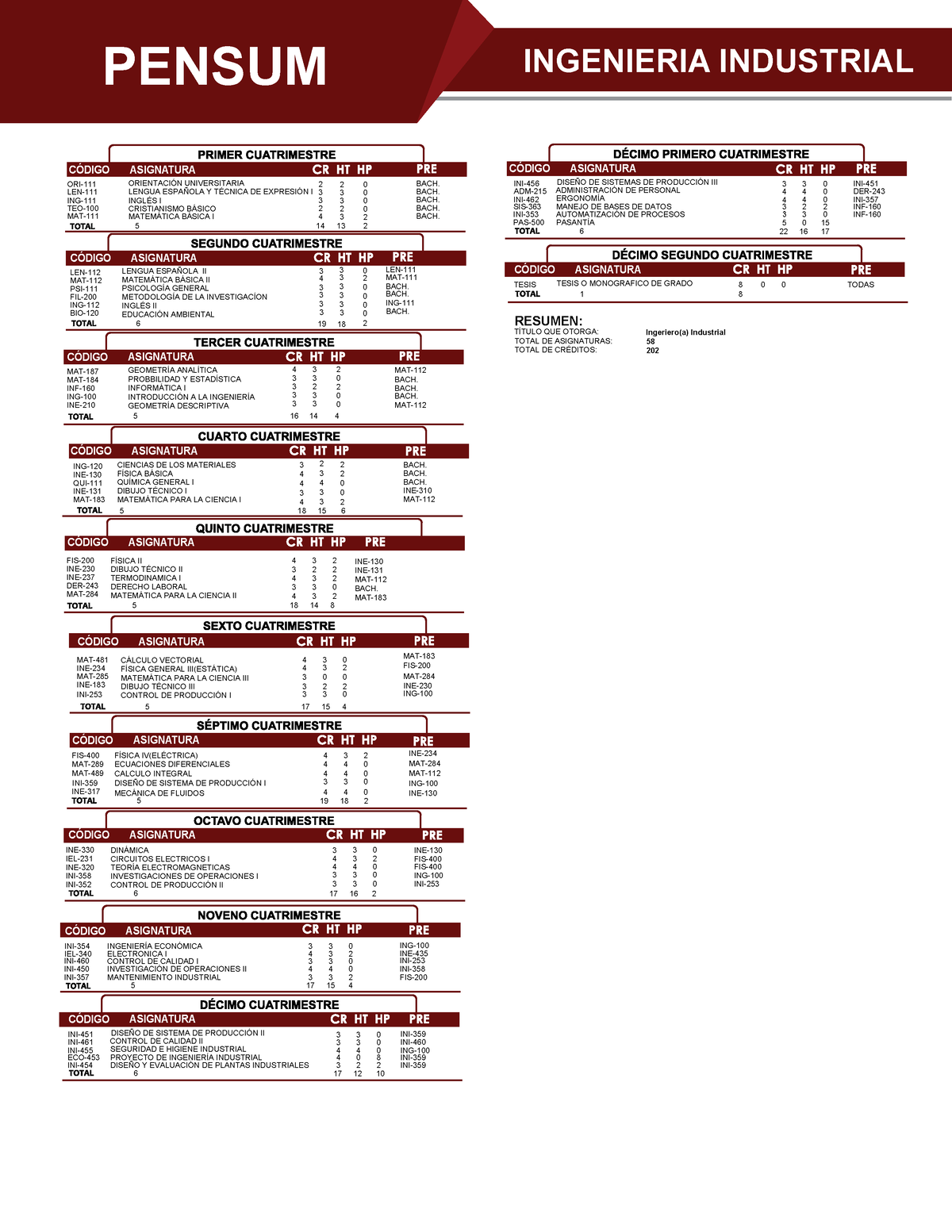 Ufhec Pensum Ingenieria Industrial - PENSUM INGENIERIA INDUSTRIAL ...