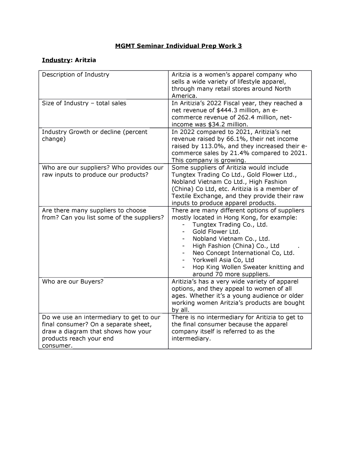 individual-prep-work-3-size-of-industry-total-sales-in-aritizia-s