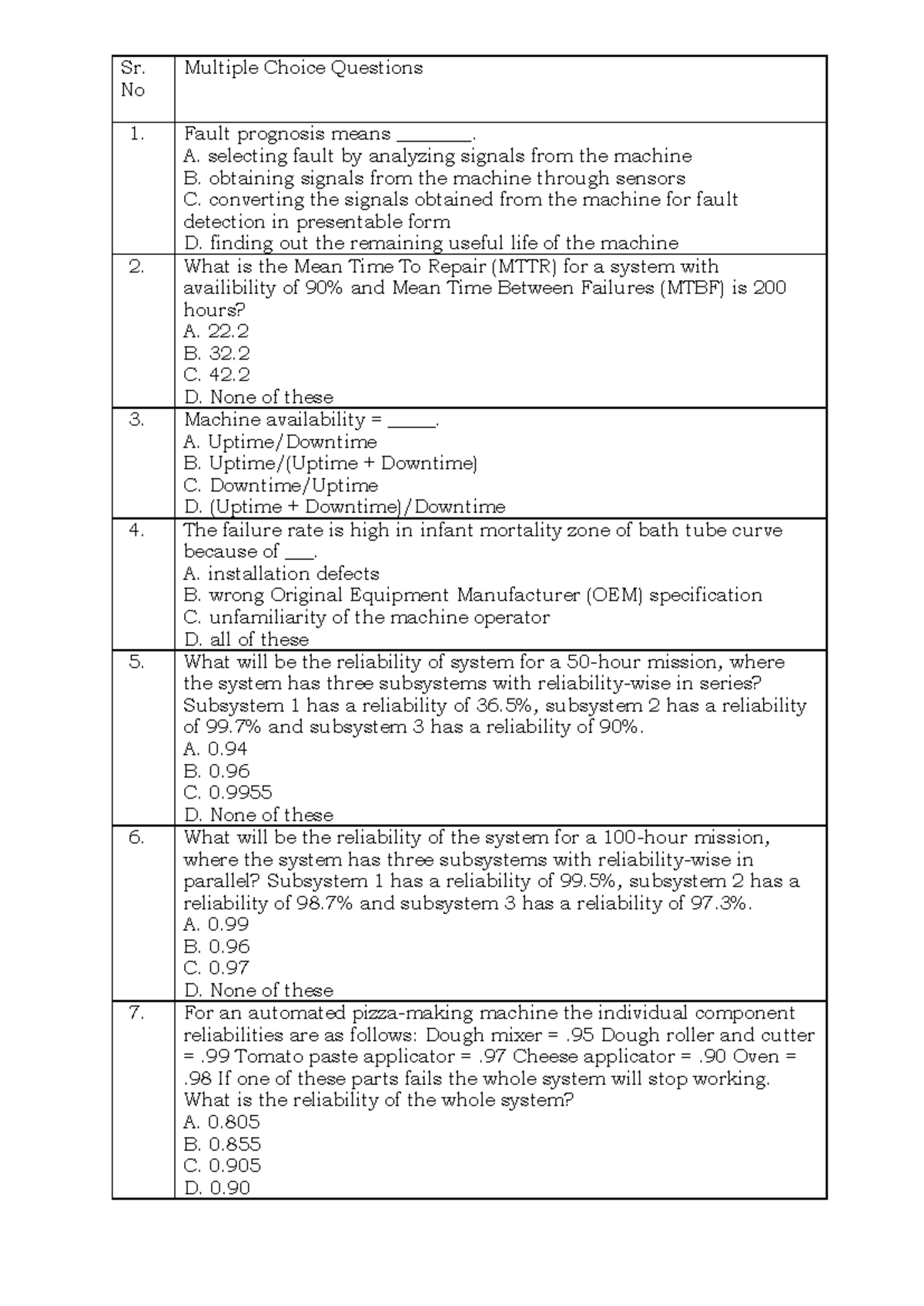 Question bank in the course - Sr. No Multiple Choice Questions Fault ...