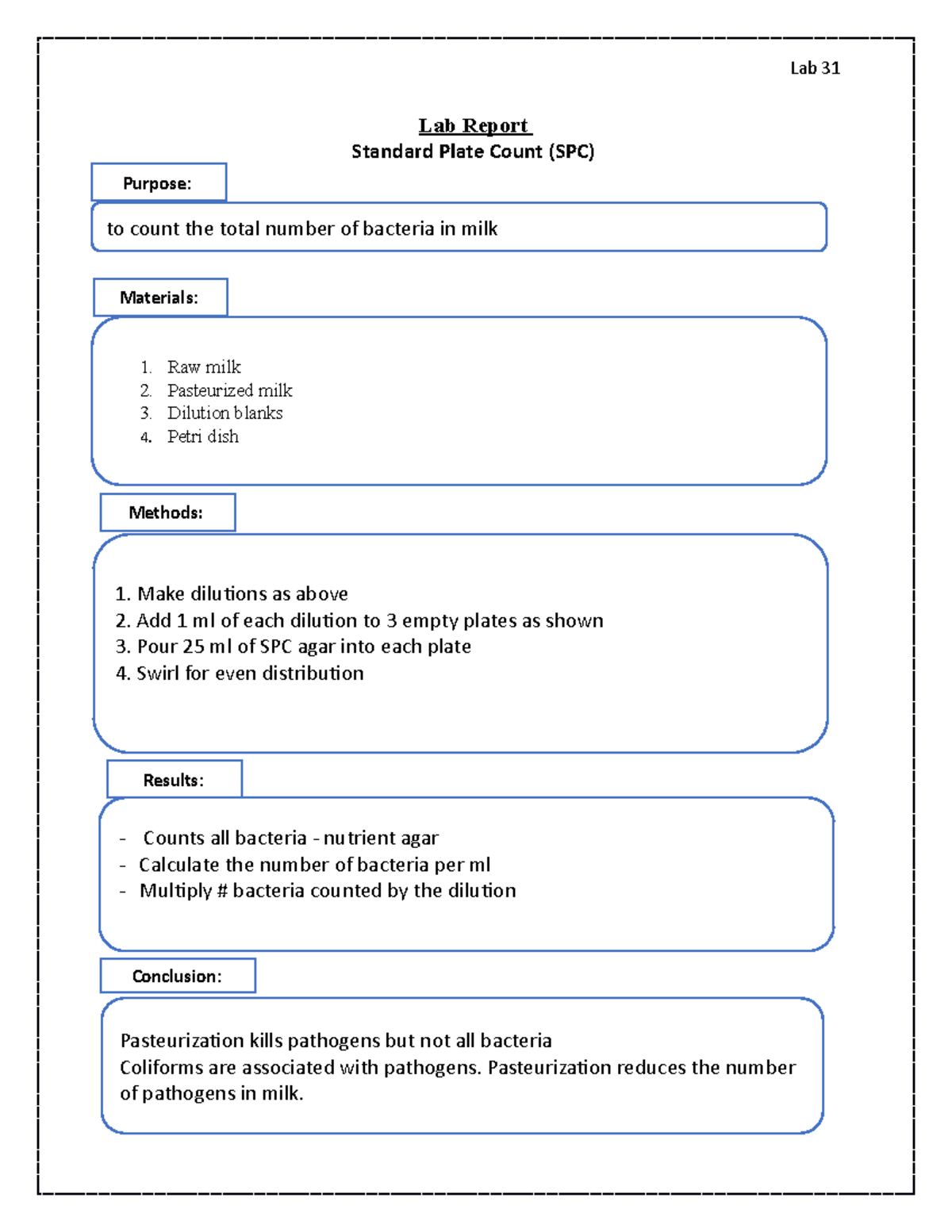 Lab report for lab 31 Lab 31 Lab Report Standard Plate Count (SPC