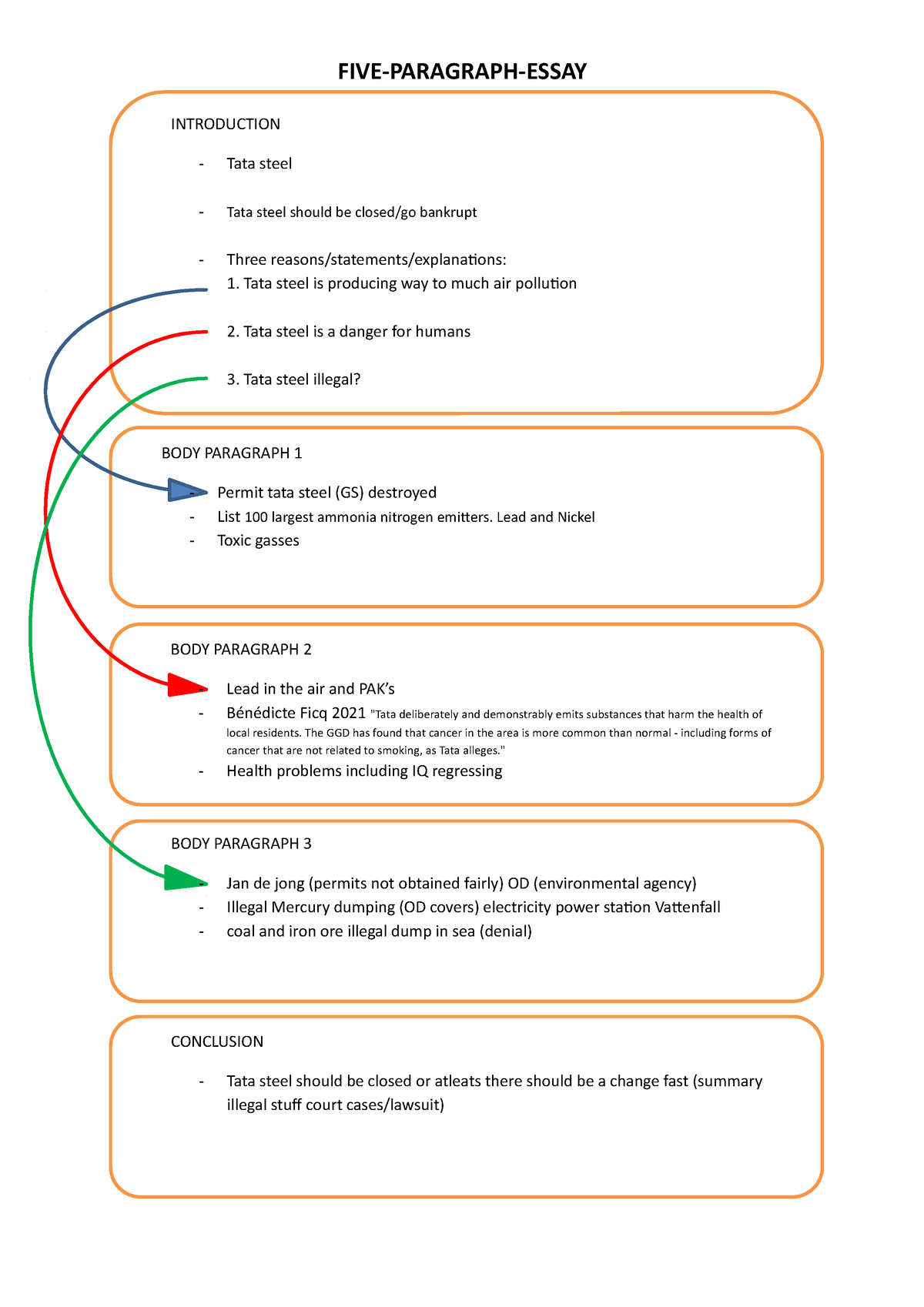 5 paragraph essay outline introduction