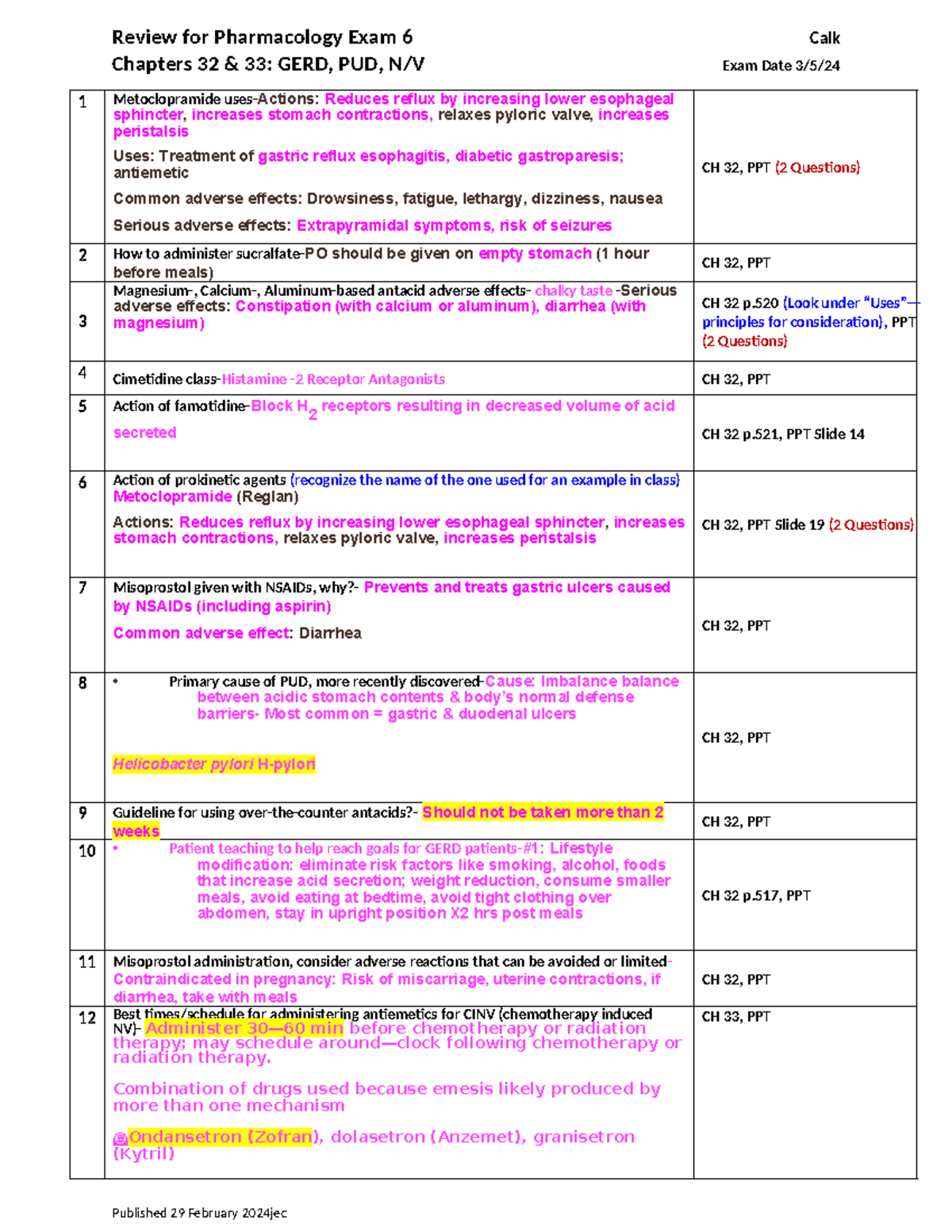 Pharm 6 Review 2.29.24 - Review For Pharmacology Exam 6 Calk Chapters ...