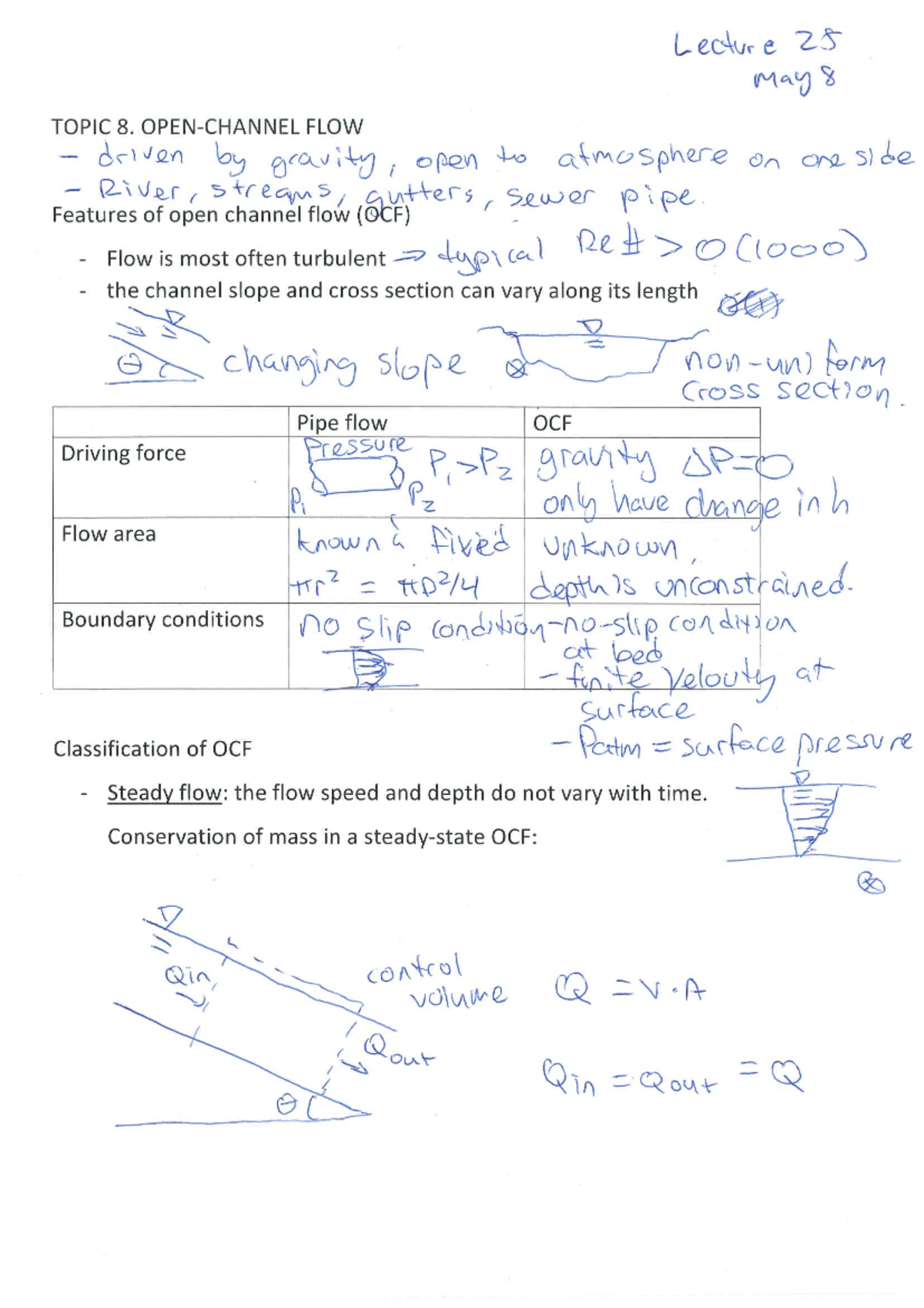 Topic 8 - OCF notes - OPEN CHANNEL FLOWW - [/CCAUrC 2g {P406035 TOPIC 8 ...