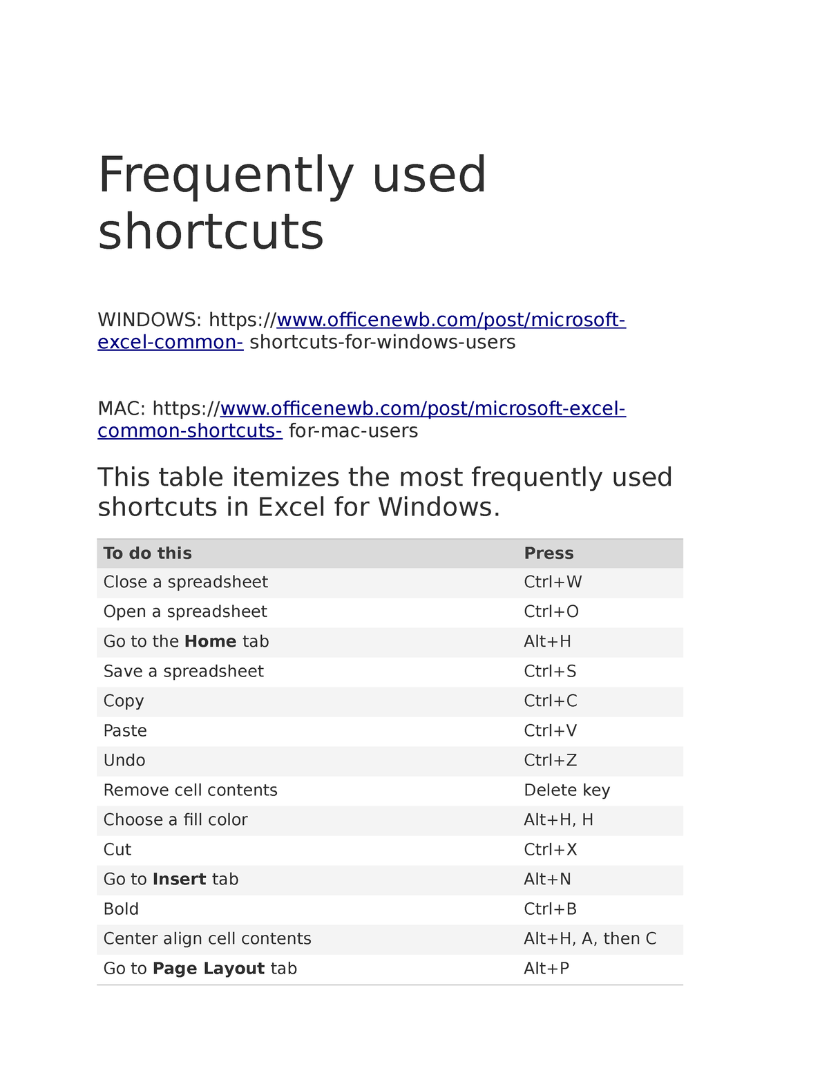 officenewb excel shortcuts