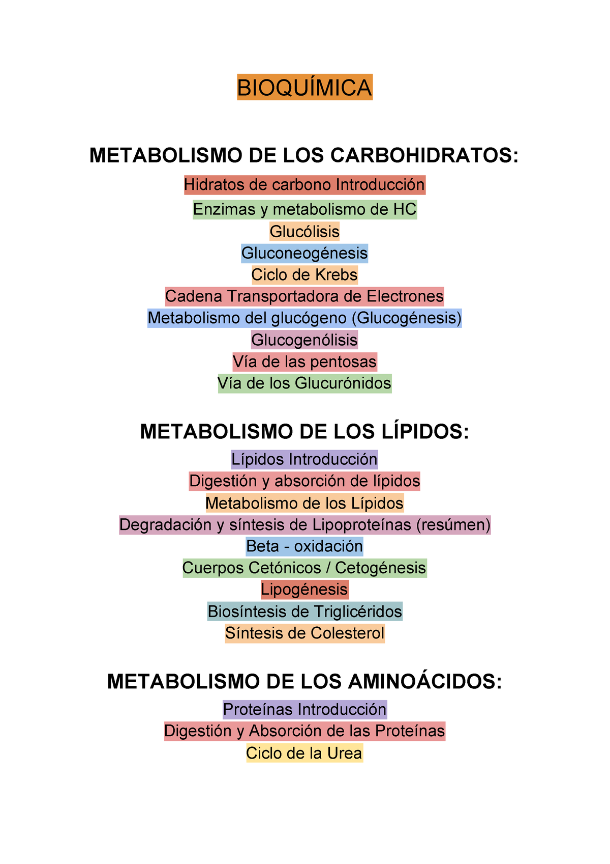 Bioquímica Final Remastered BioquÍmica Metabolismo De Los Carbohidratos Hidratos De Carbono 4270