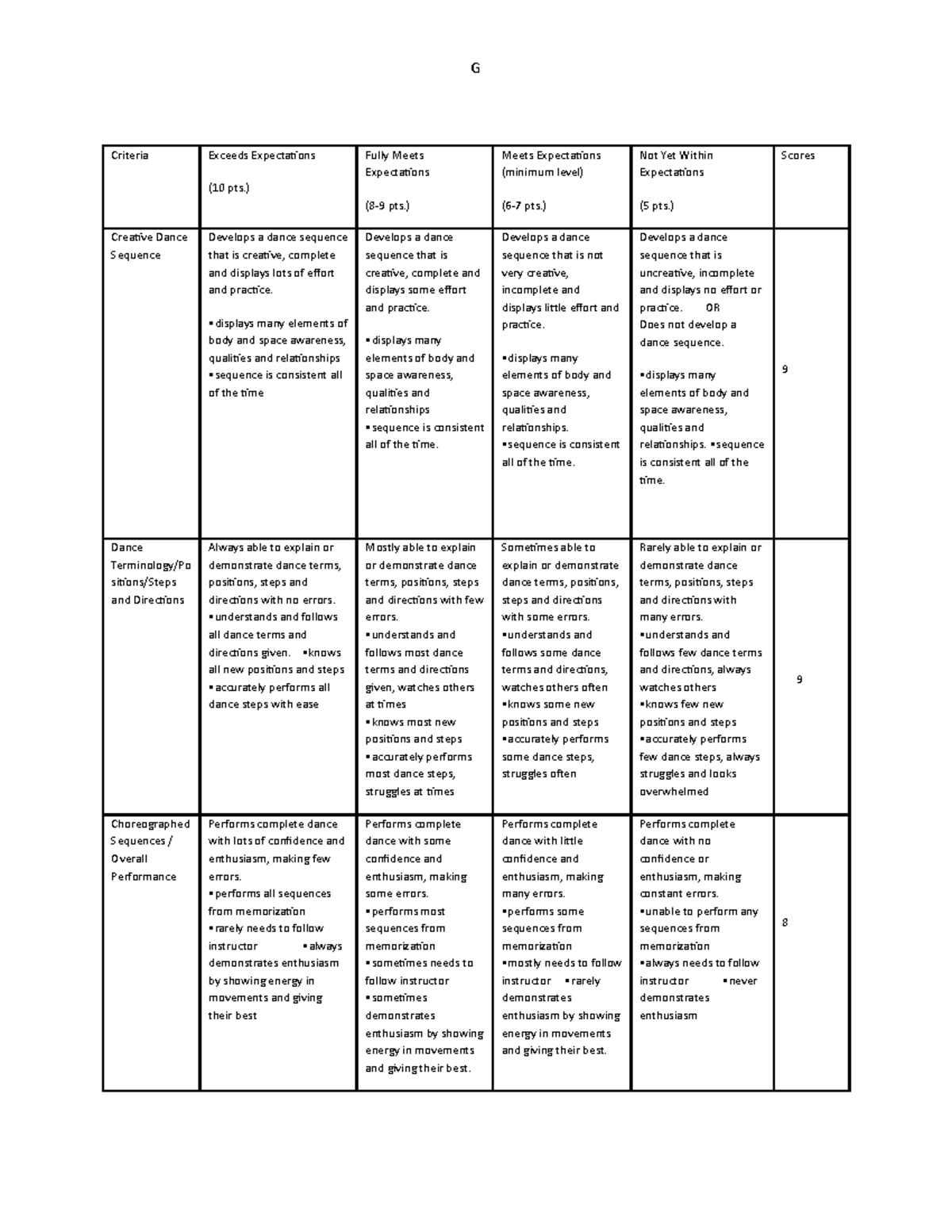 Criteria 094908 - #rubric - G Criteria Exceeds Expectations (10 pts ...