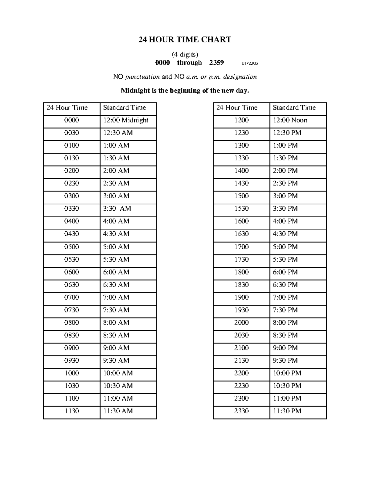 Appendix A-TM - 24 Hour Clock Chart - 24 HOUR TIME CHART (4 digits