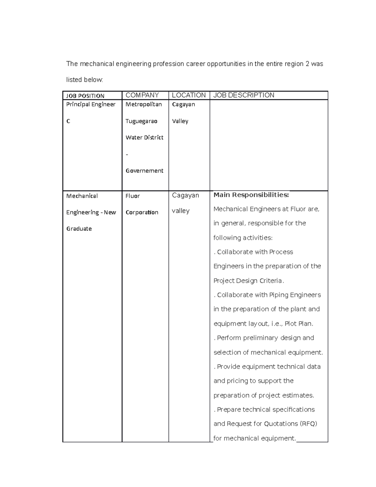 The mechanical engineering profession career opportunities ...