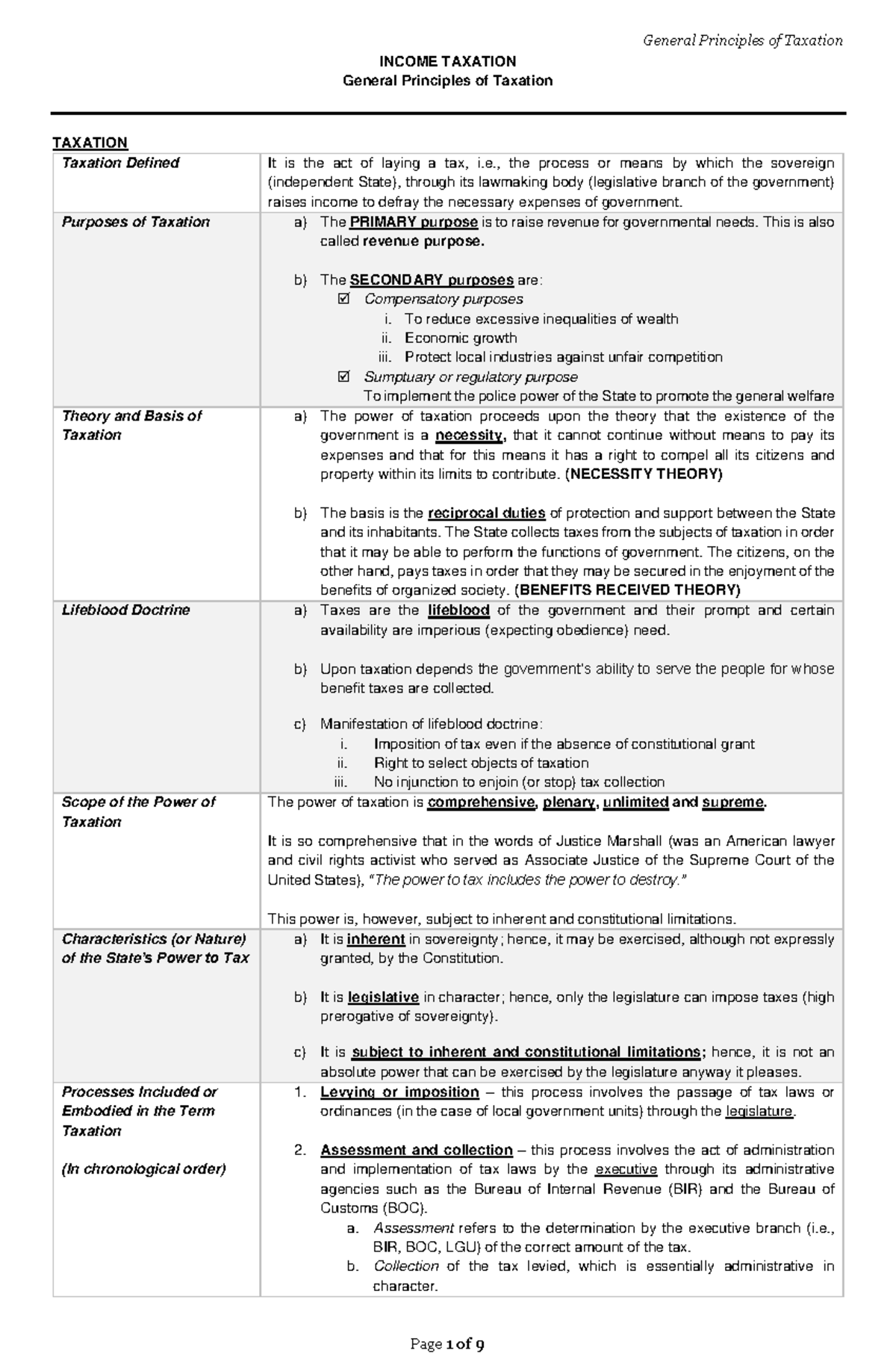 Income Taxation - General Principles of Taxation - INCOME TAXATION ...