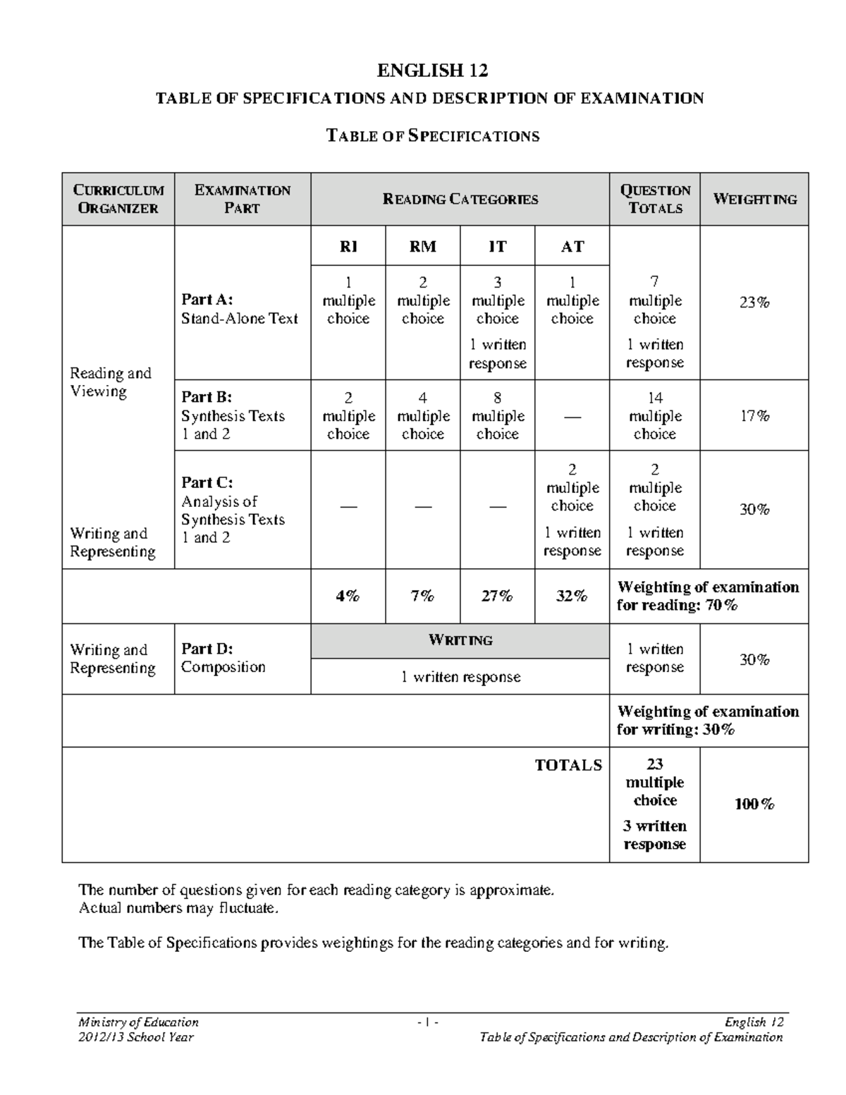 12 table description - Summary of TOS - Ministry of Education - 1 ...