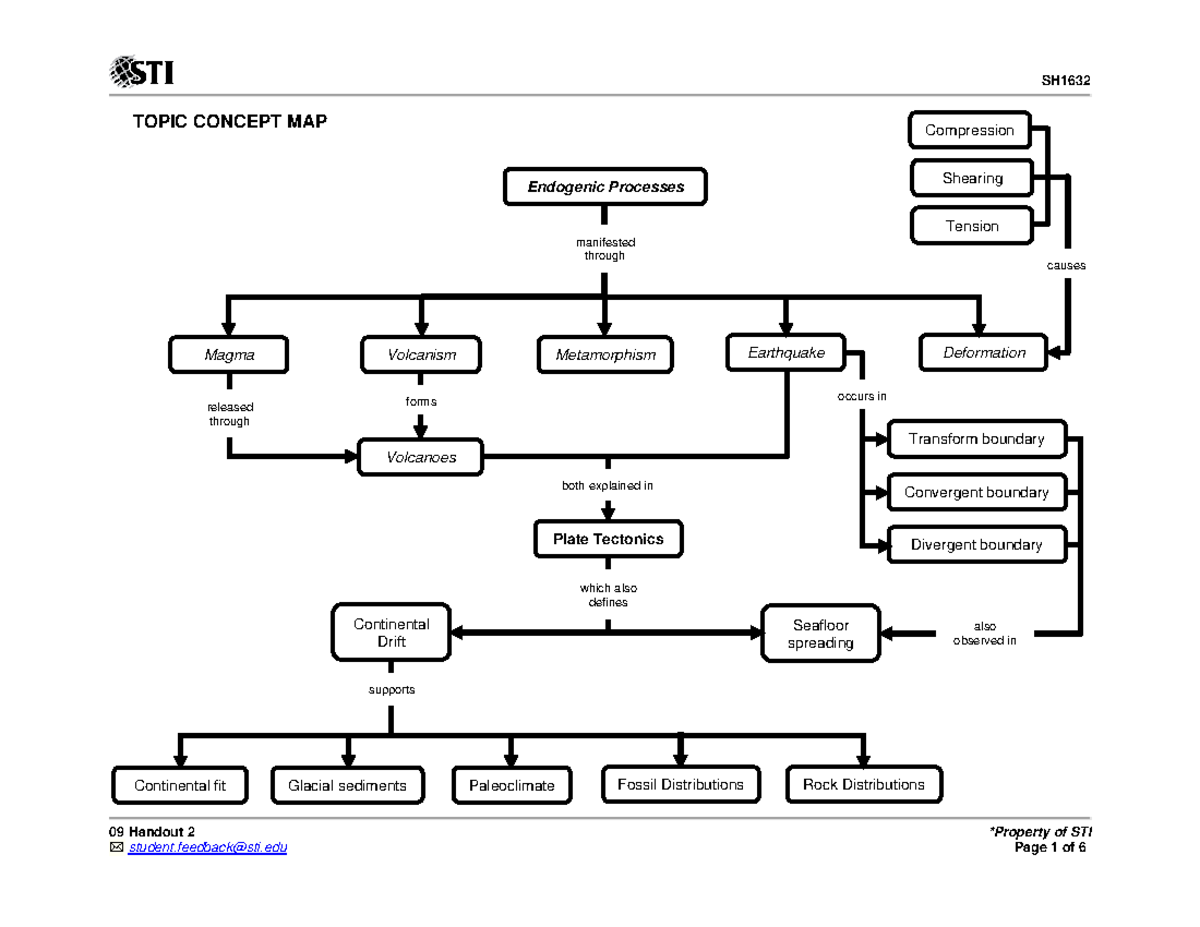 09 Handout 2(ES) - EARTH SCIENCE - 09 Handout 2 *Property of STI ...