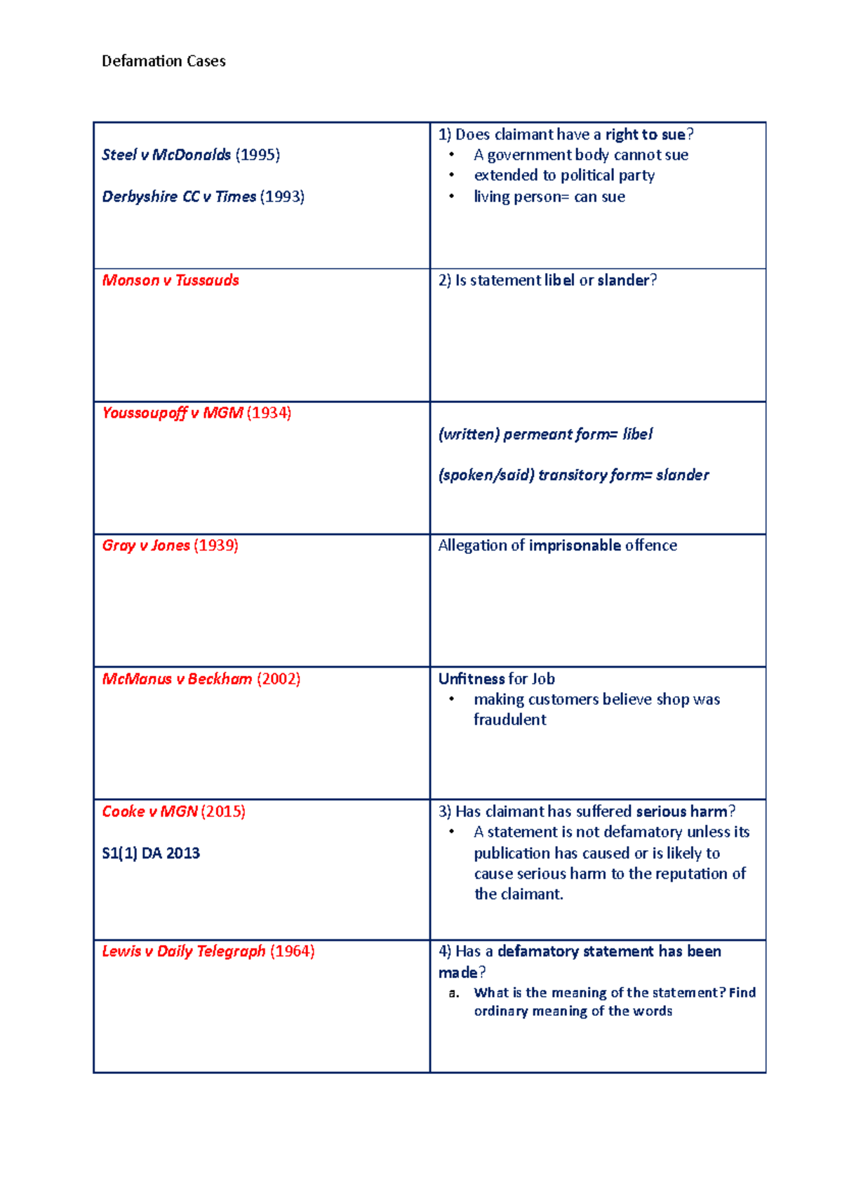 Defamation Cases: Are You Likely To Win?  The Numbers Tell All - nm2g01f