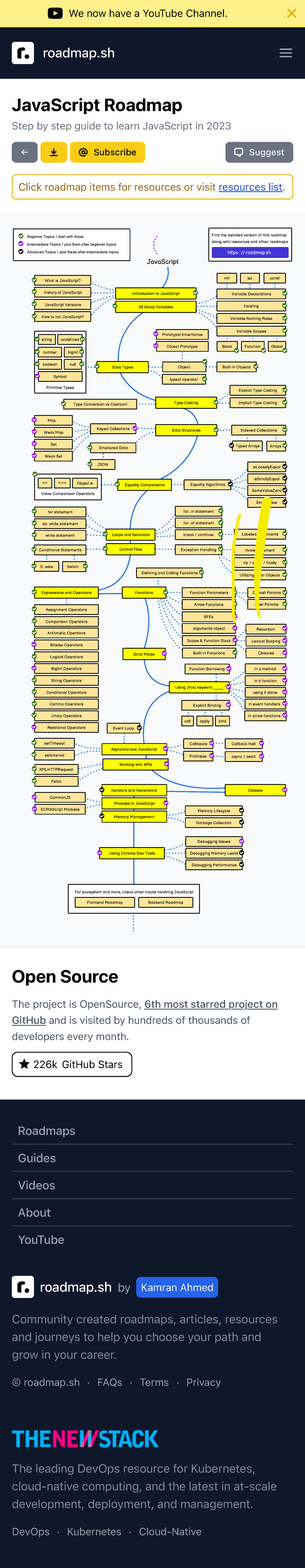 Java Script Developer Roadmap Step By Step Guide… - Roadmap Open Source ...