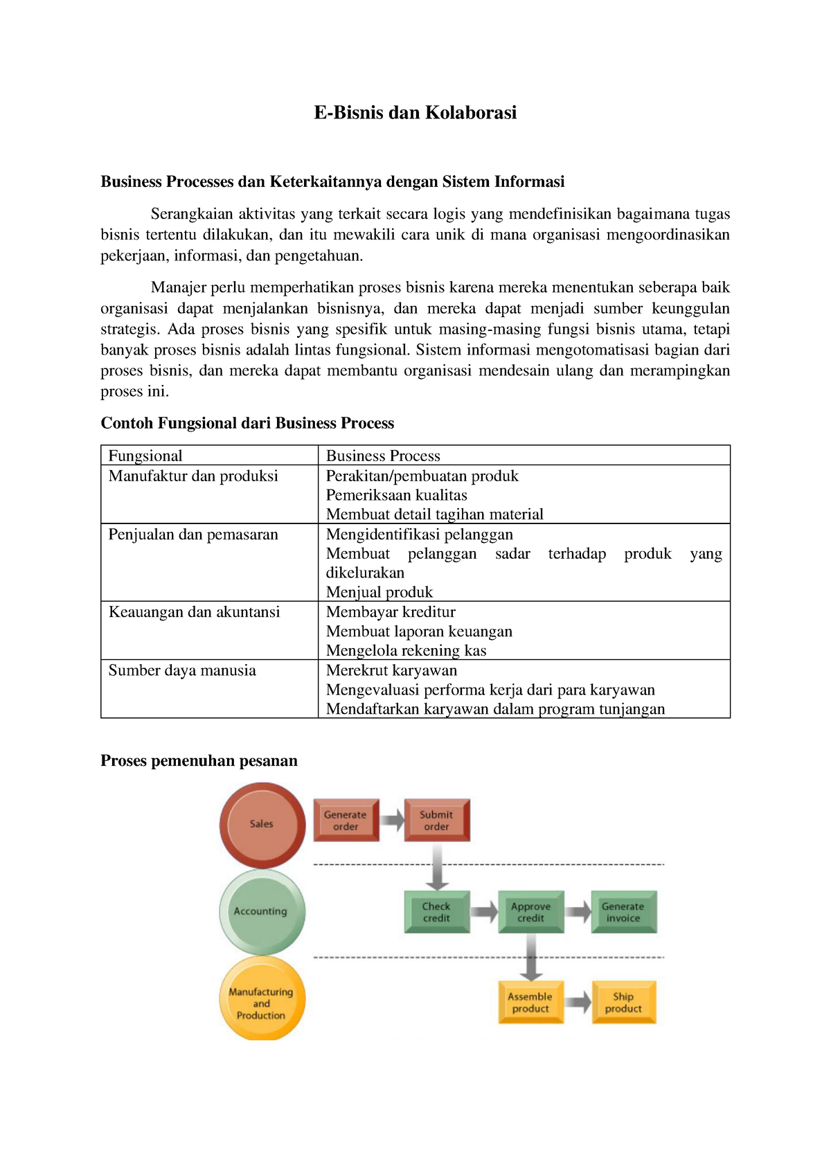 E-Bisnis Dan Kolaborasi - E-Bisnis Dan Kolaborasi Business Processes ...