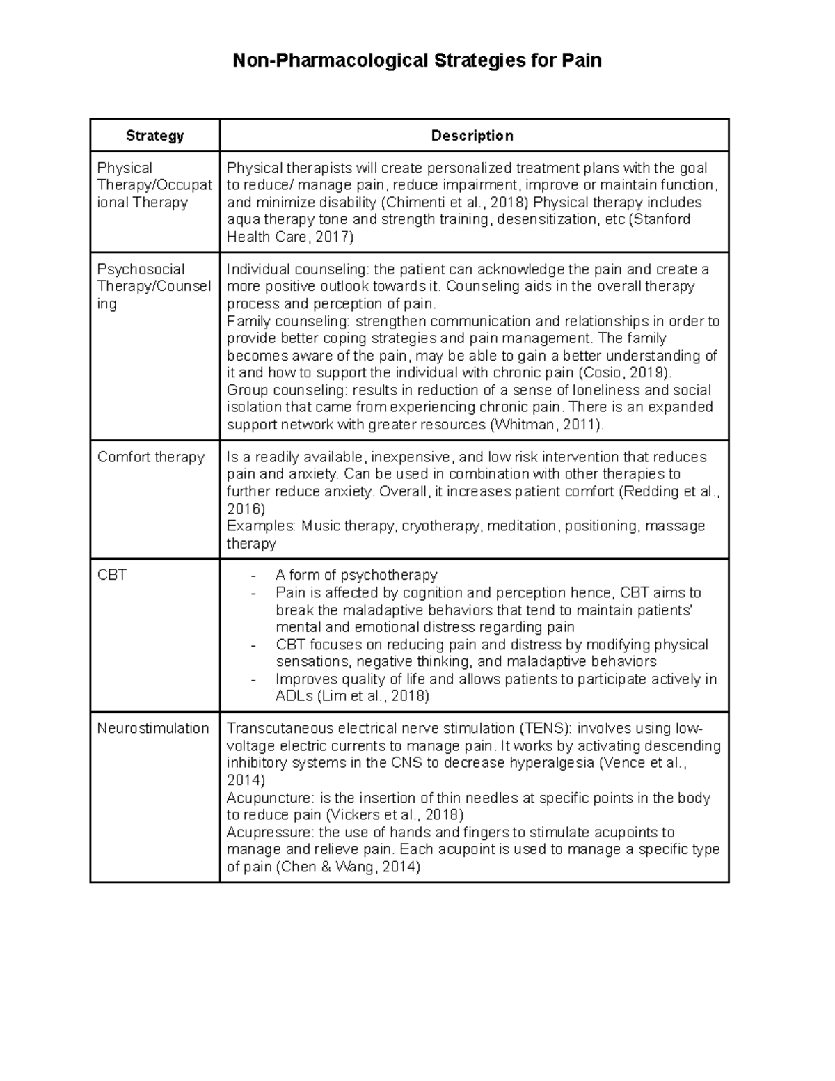 1 Page Summary Pain Non Pharmacological Strategies For Pain   Thumb 1200 1553 