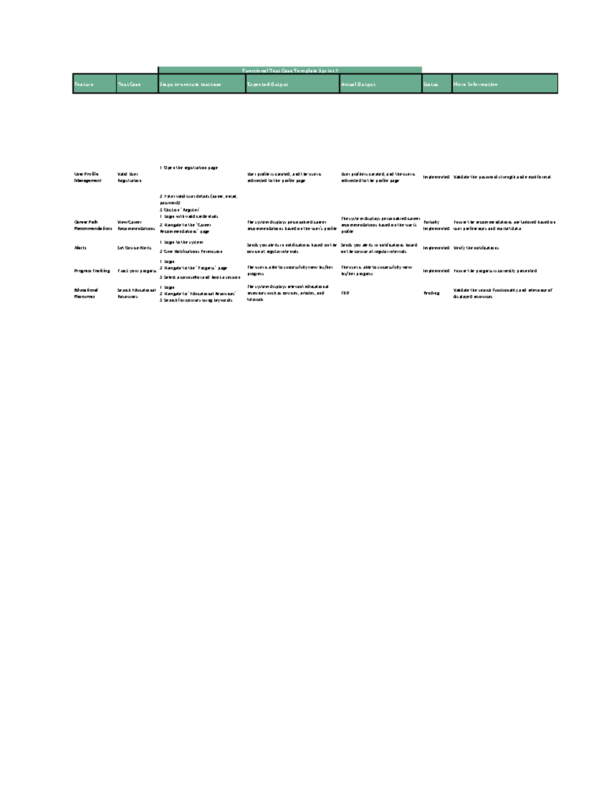 Functional test sp1 fianl - Feature Test Case Steps to execute test ...
