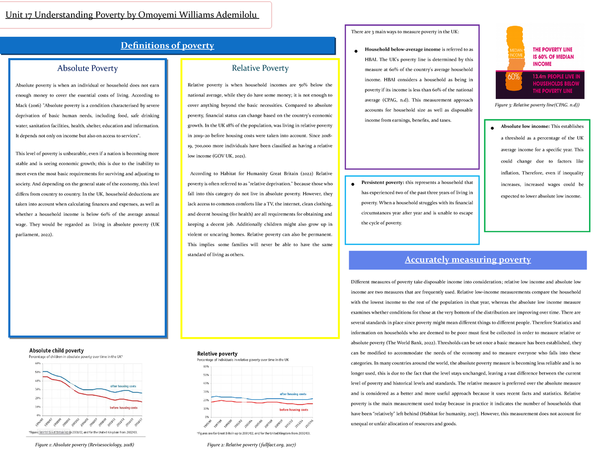 unit-17-understanding-poverty-unit-17-understanding-poverty-by