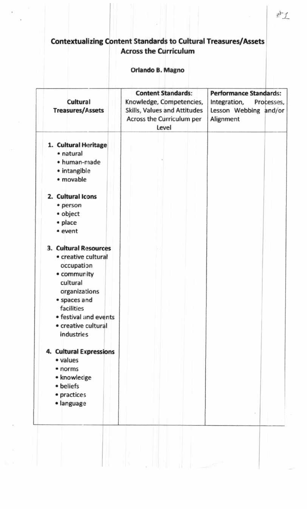 Contextuallzing Content Standards OMagno - Bachelor of secondary ...