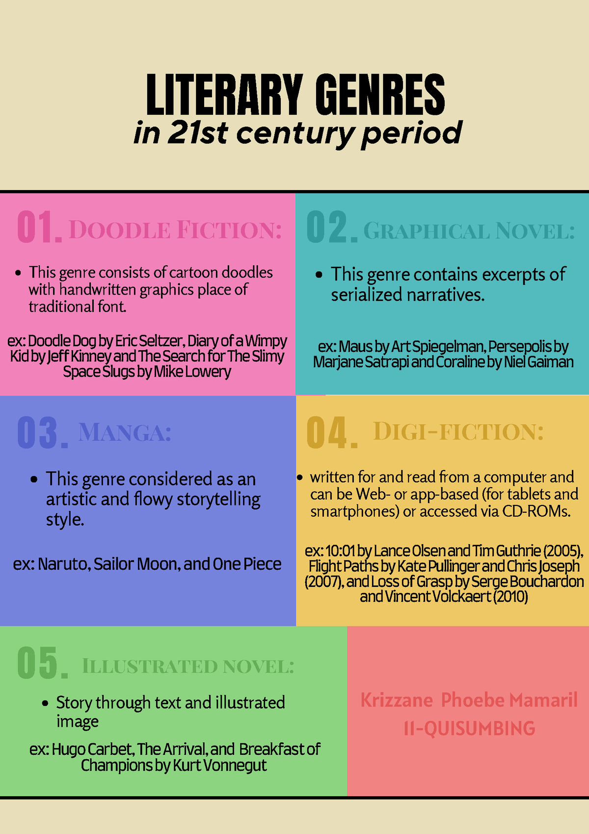 Literary Genres - 03. 04. 05. 01. 02. LITERARY GENRES in 21st century ...